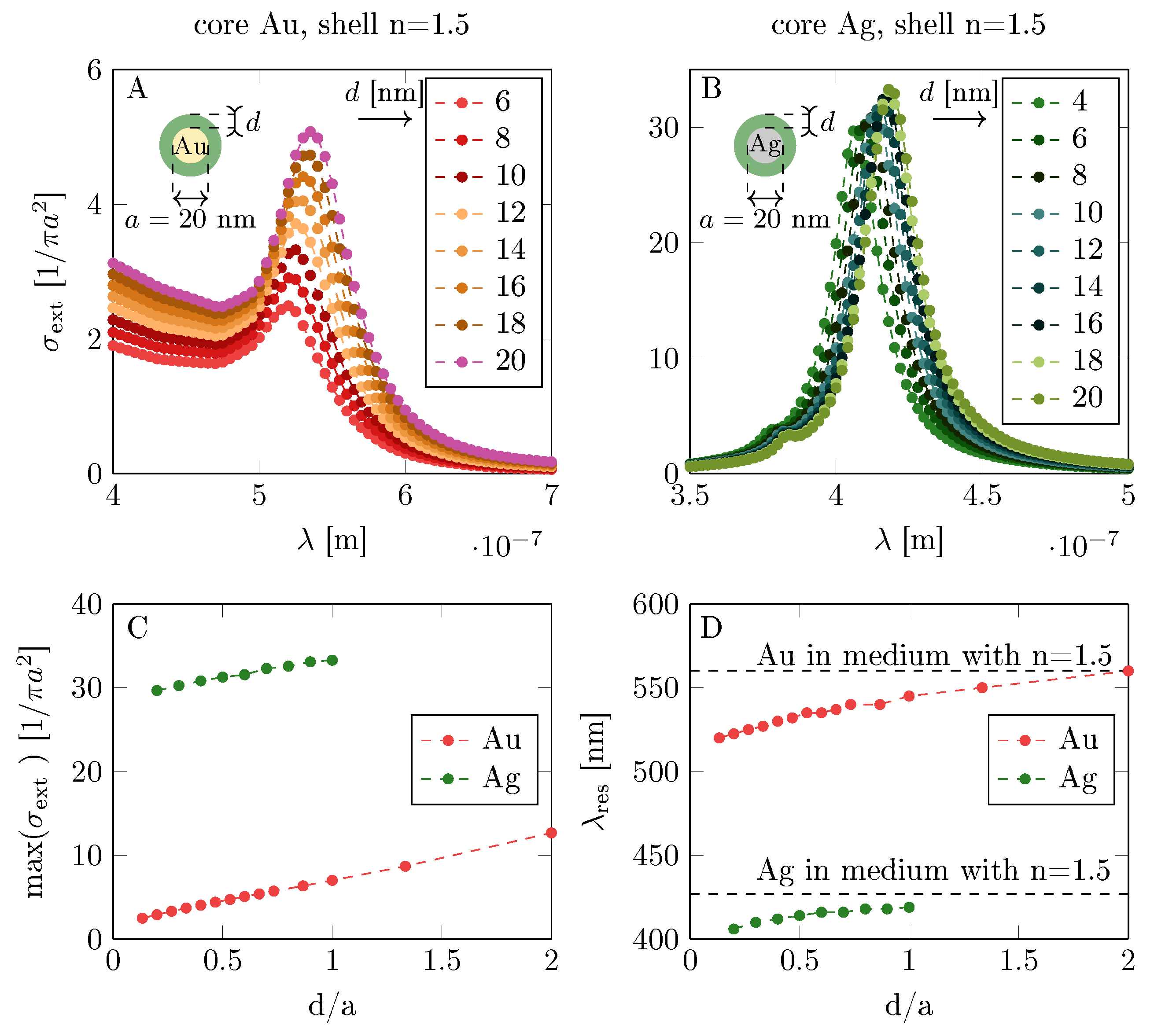 Materials 12 03192 g004