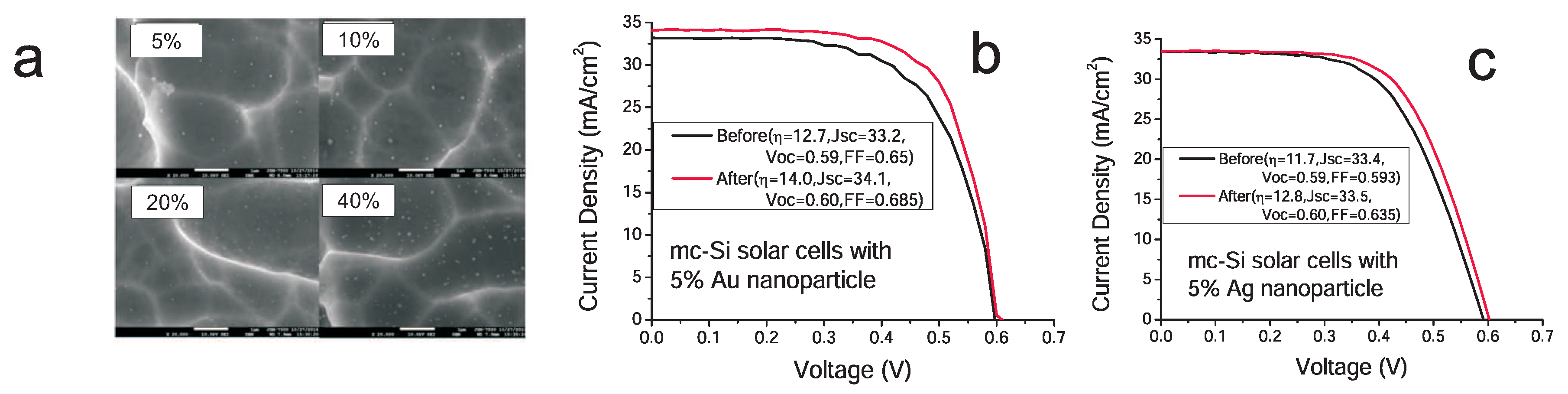 Materials 12 03192 g007