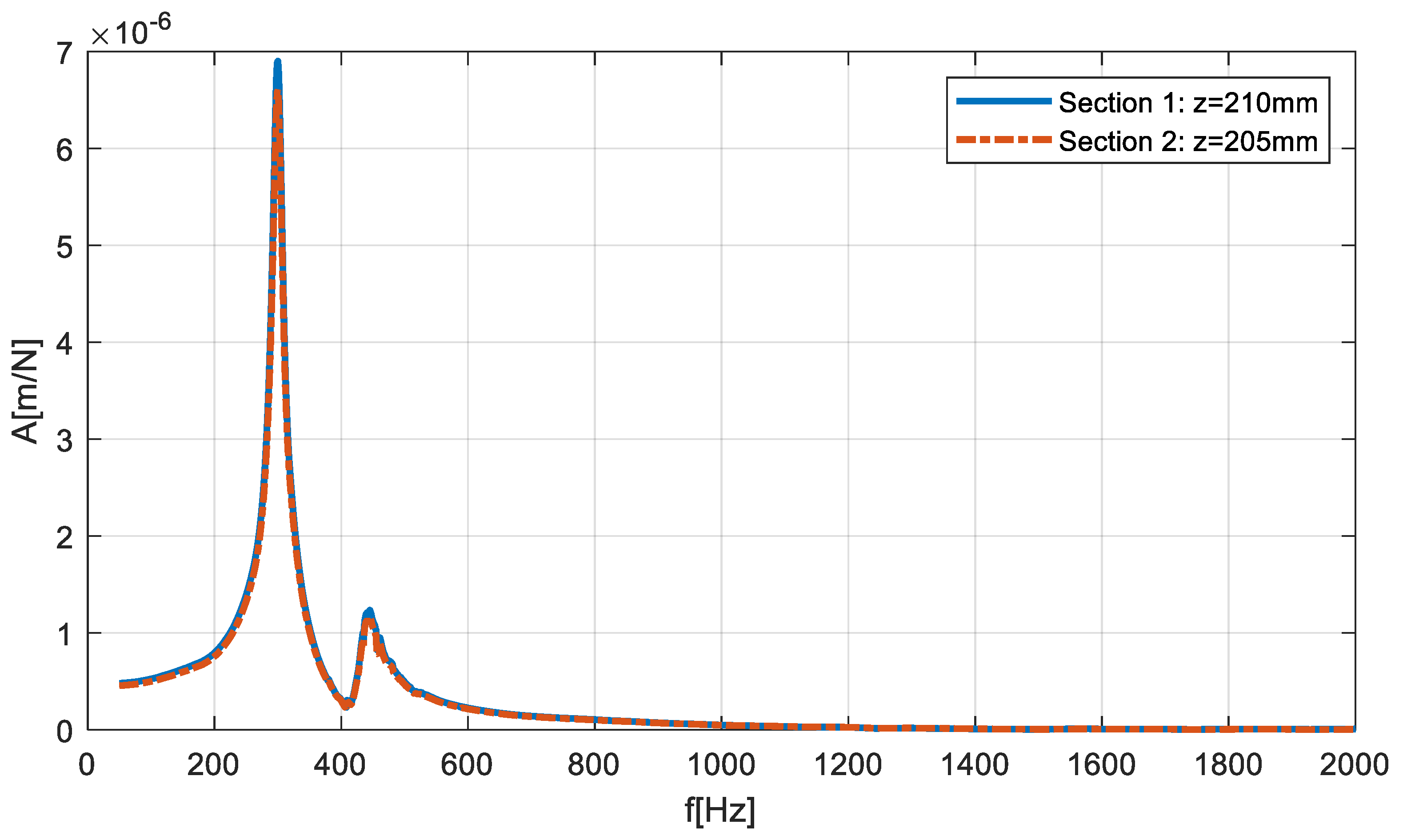 Materials 12 03193 g011 Materials 12 03193 g011