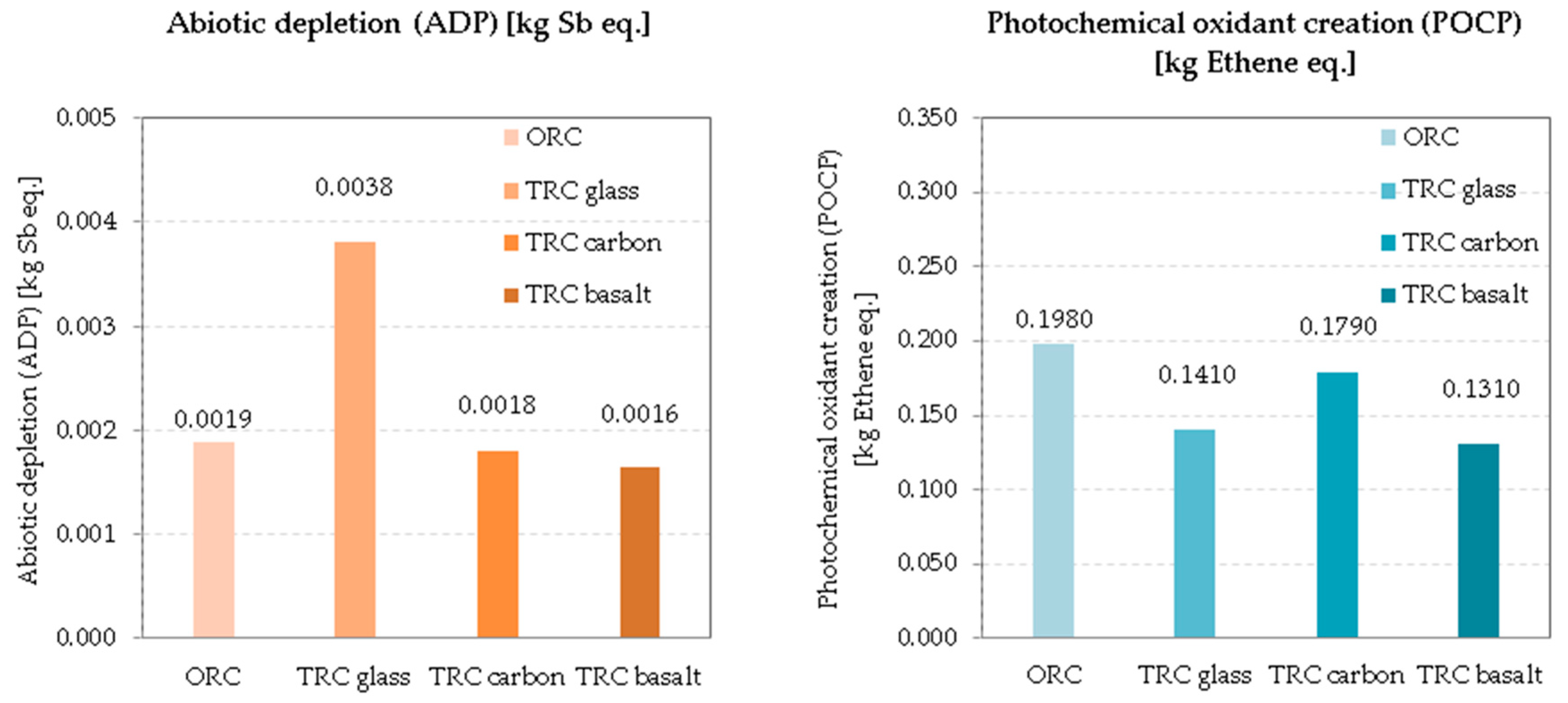 Materials 12 03194 g002b