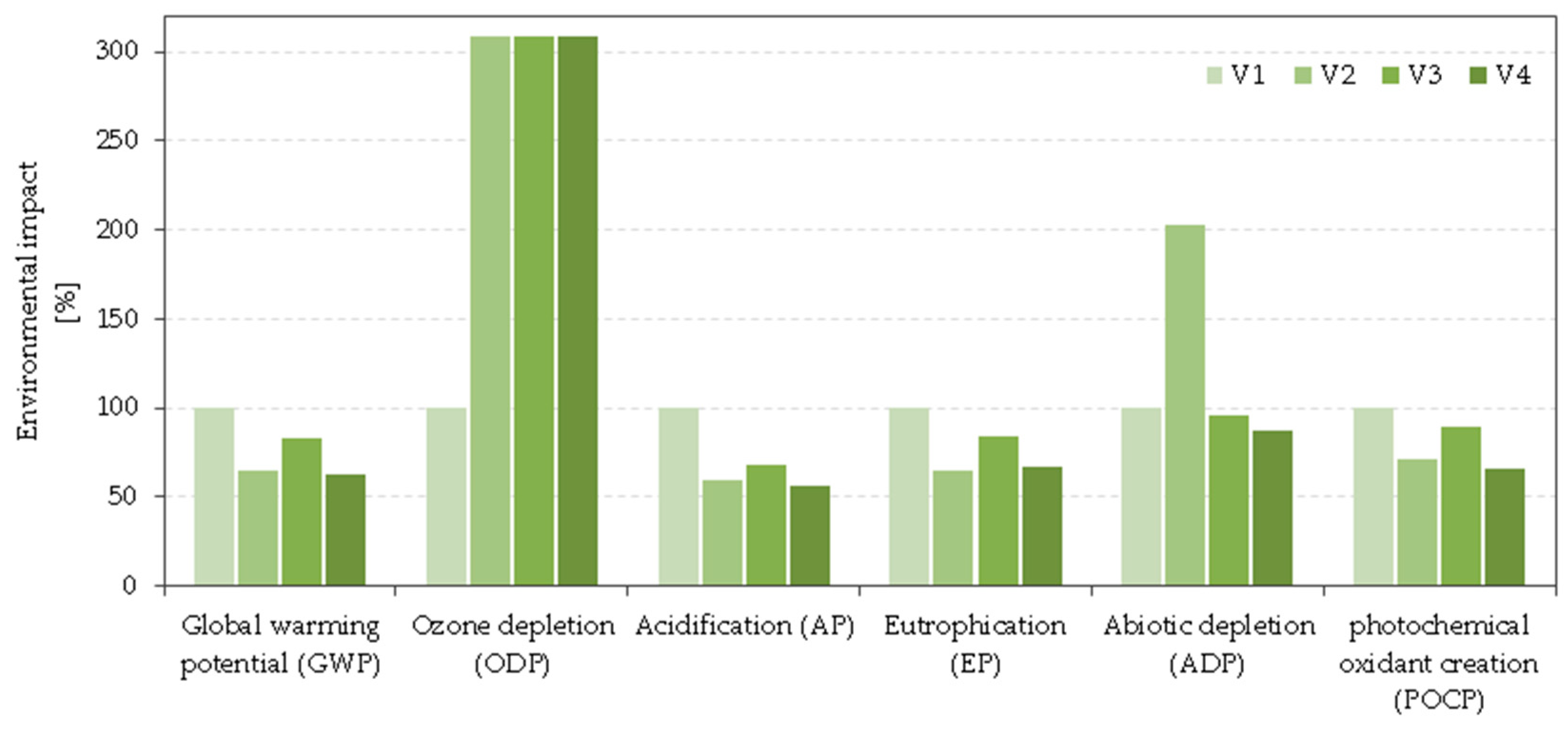 Materials 12 03194 g003
