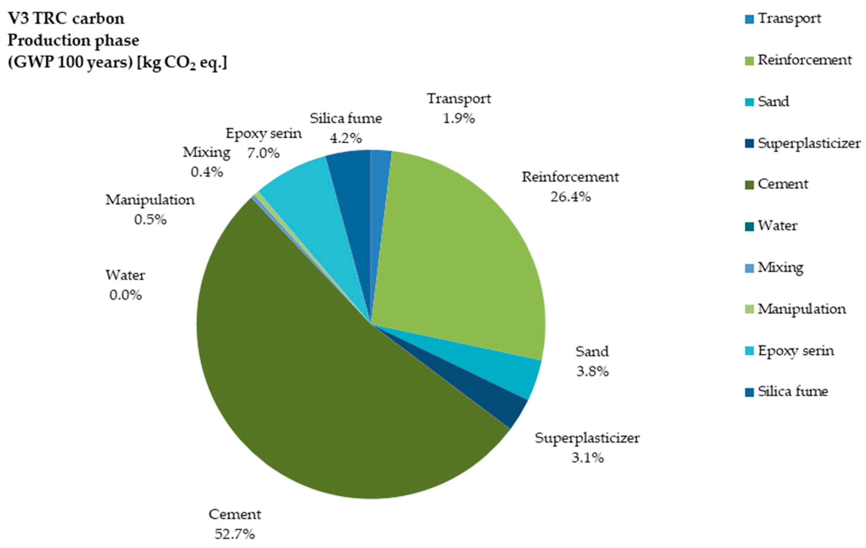 Materials 12 03194 g005