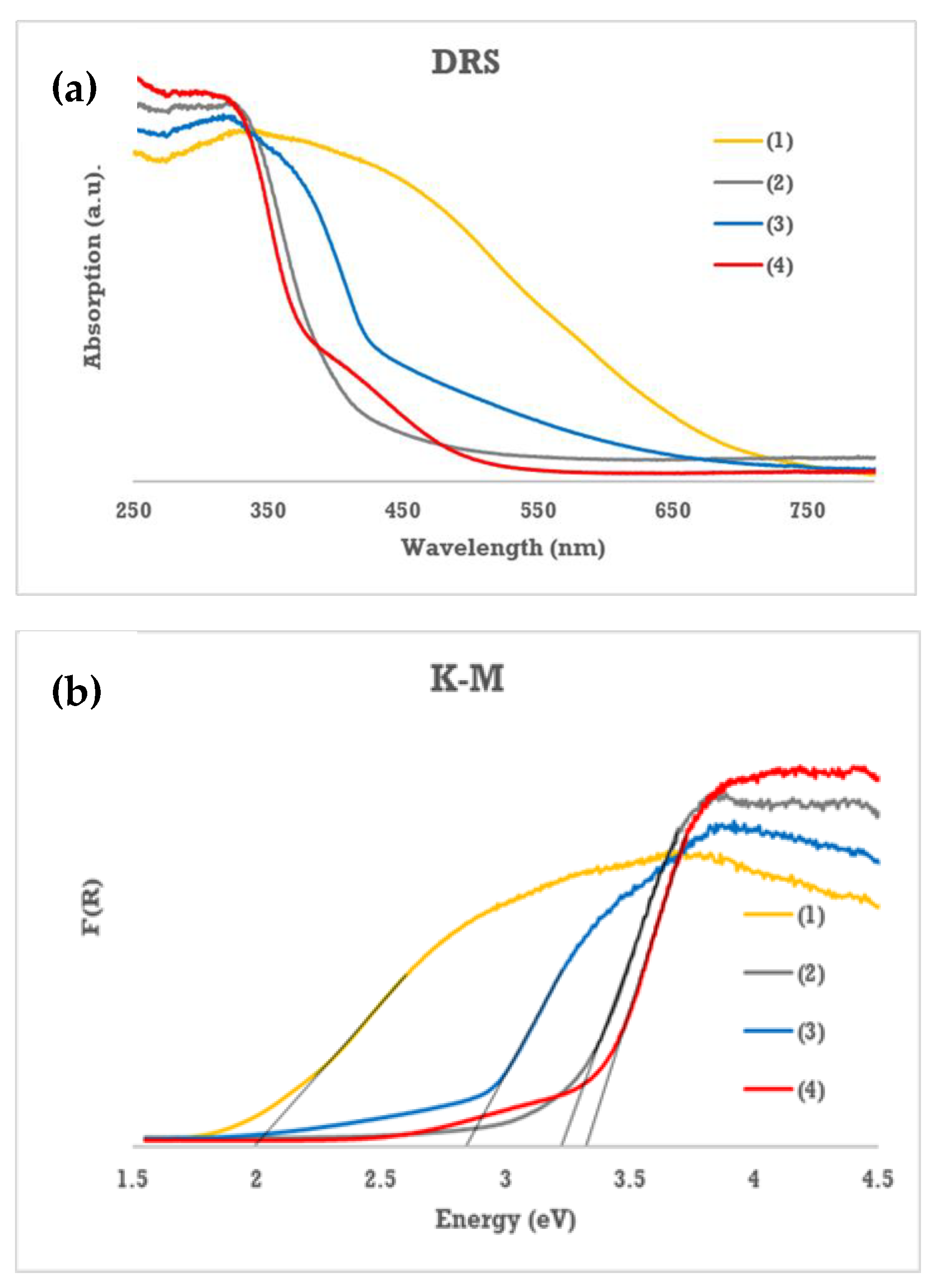 Materials 12 03195 g003