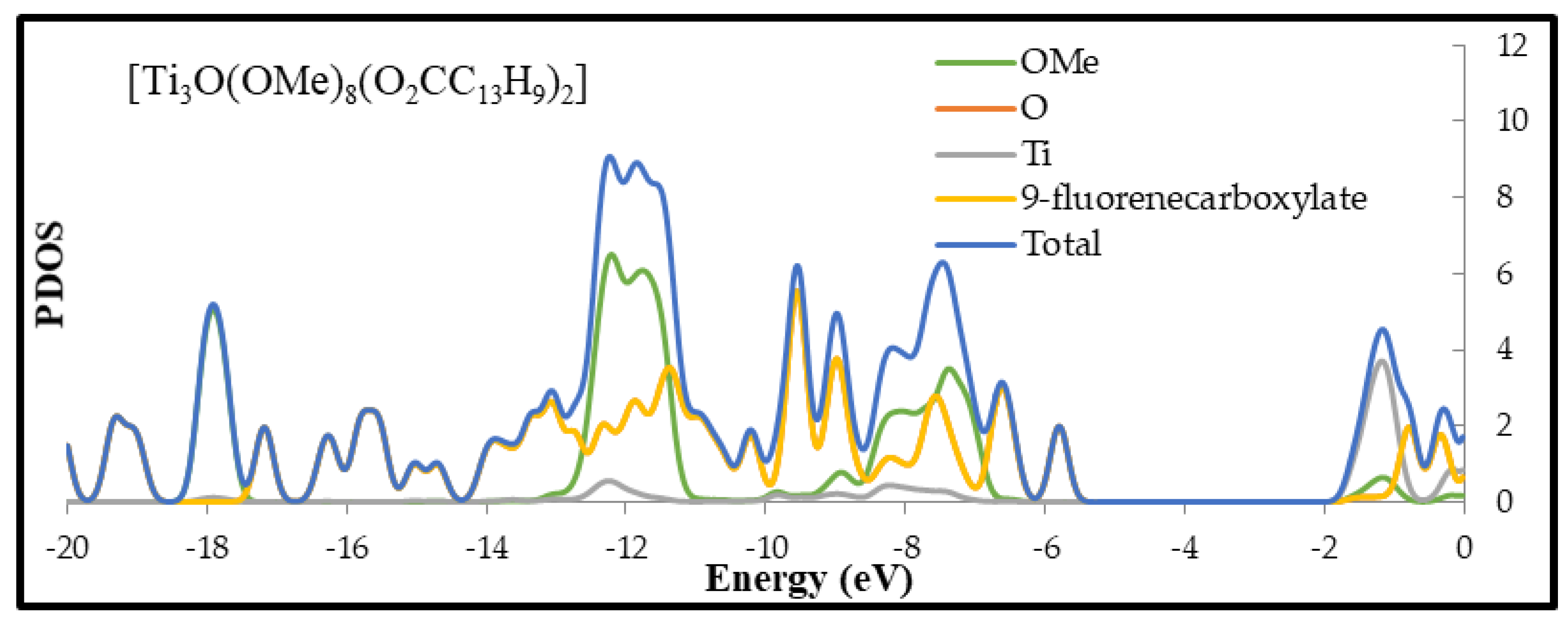 Materials 12 03195 g004a