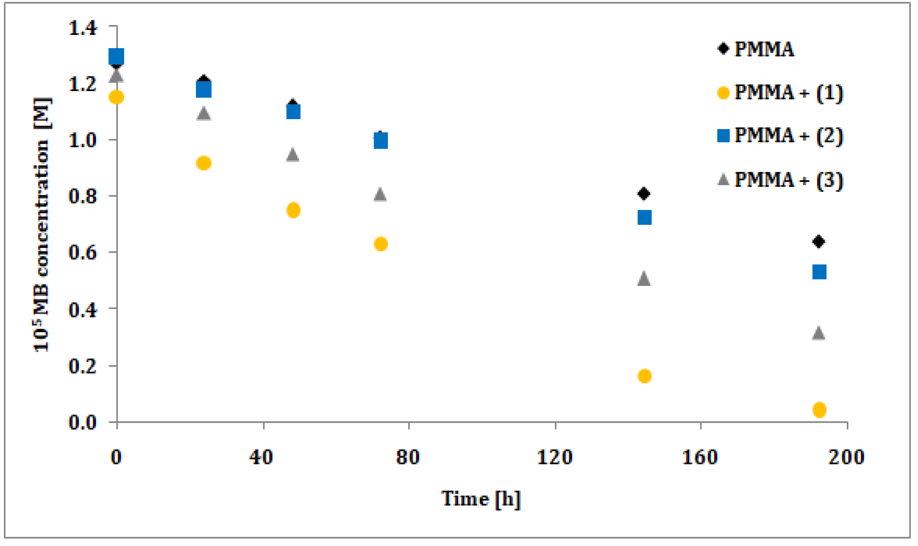 Materials 12 03195 g006