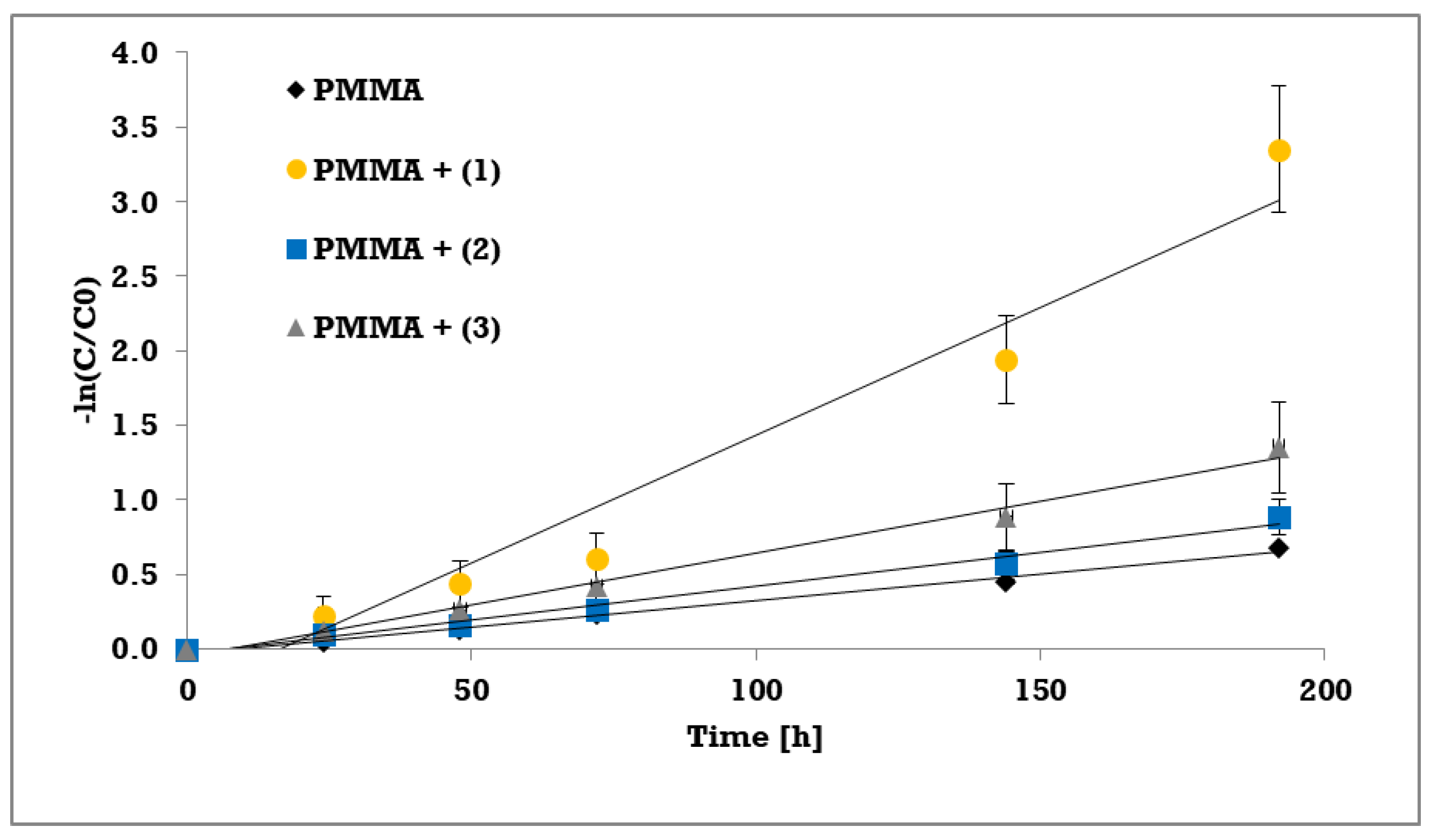 Materials 12 03195 g007