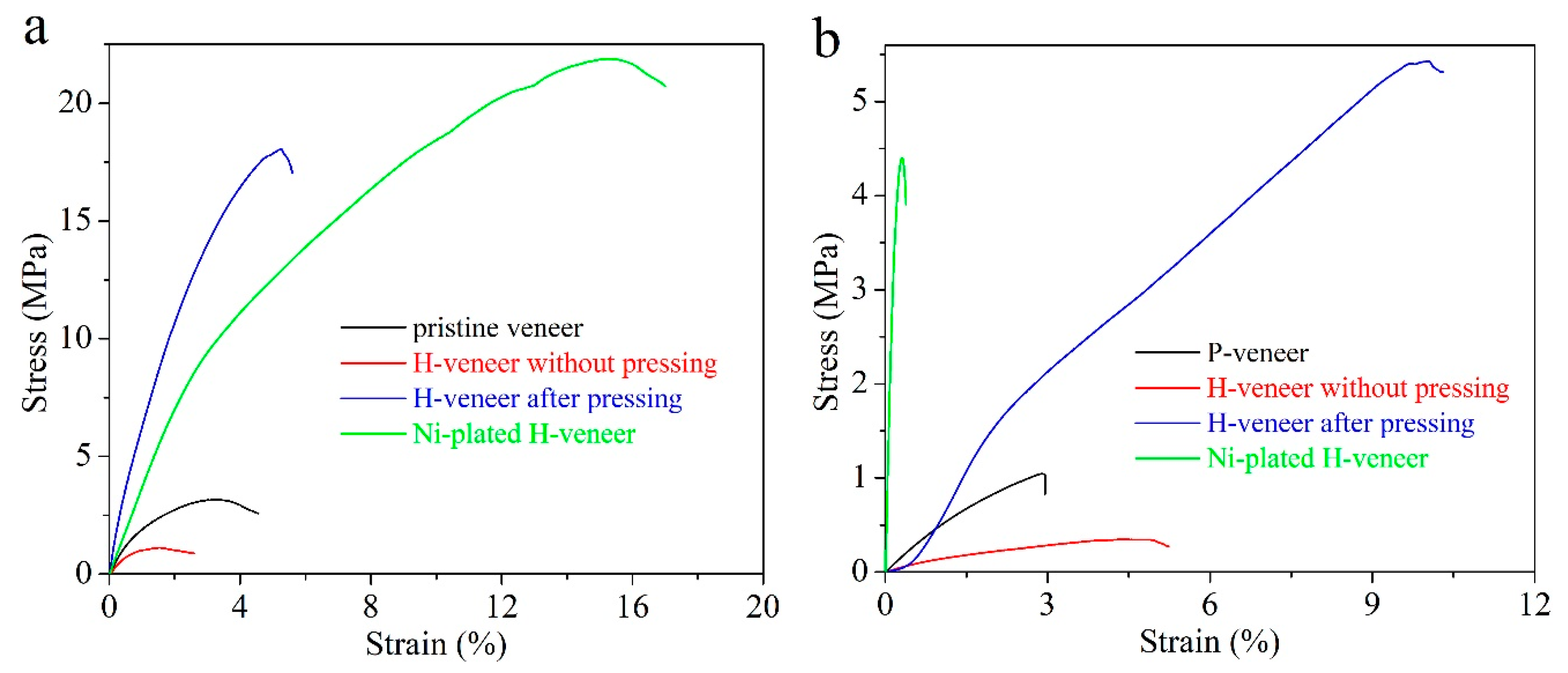 Materials 12 03198 g004