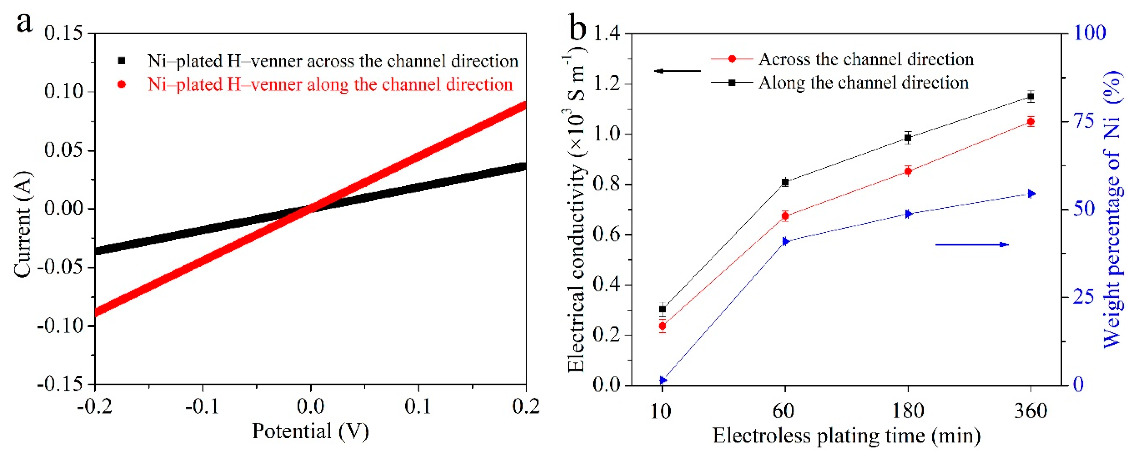Materials 12 03198 g005