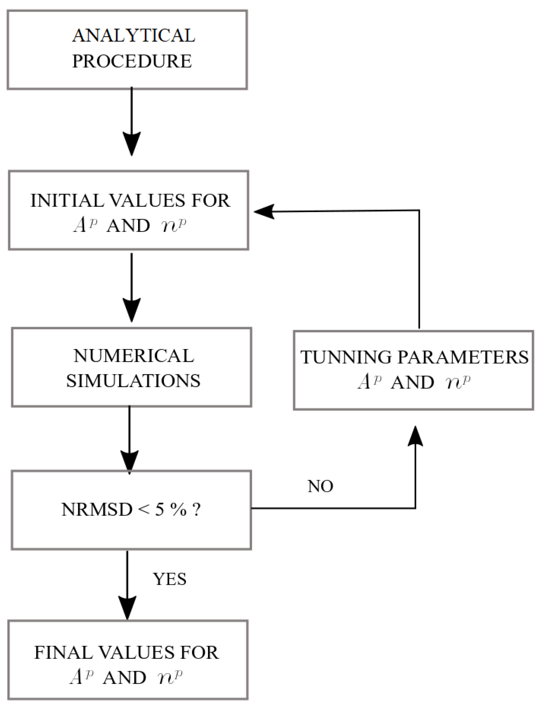 Materials 12 03200 g009