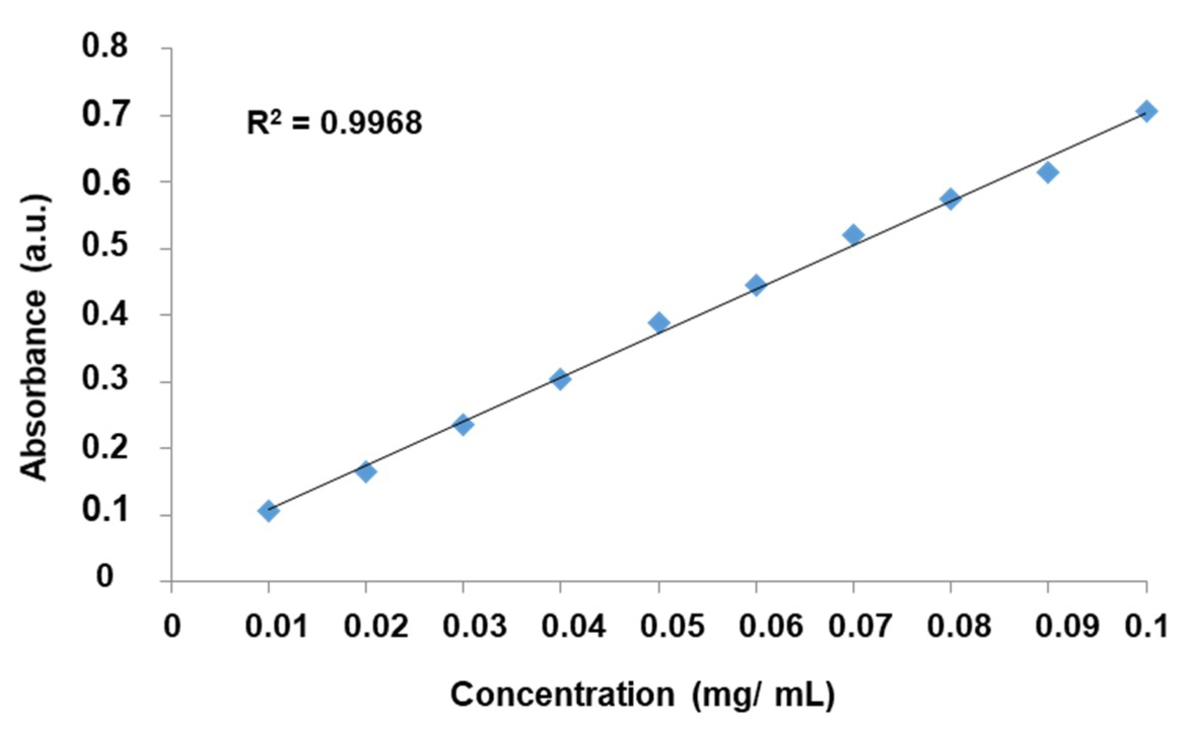 Materials 12 03202 g009 Materials 12 03202 g009