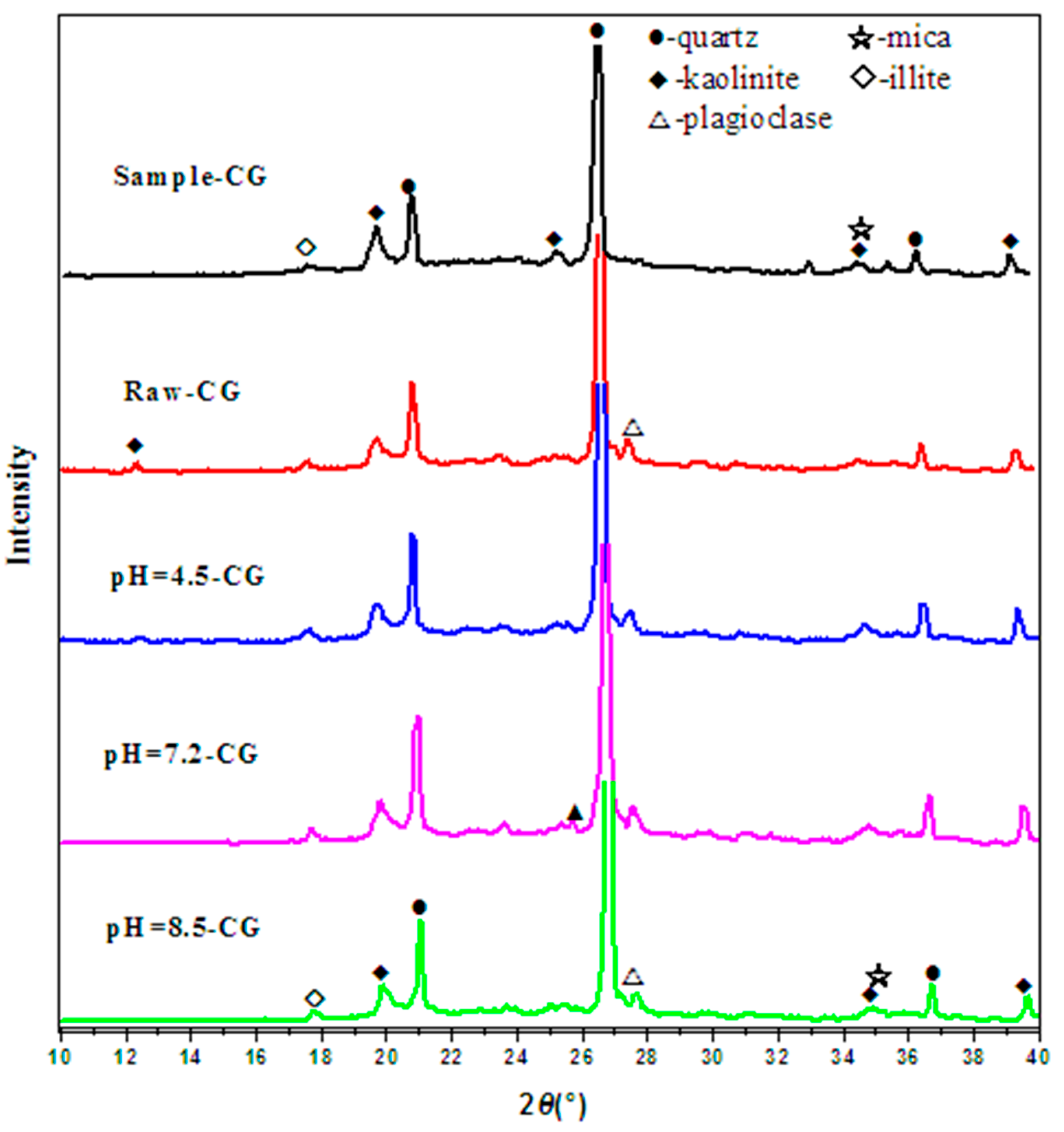 Materials 12 03207 g002