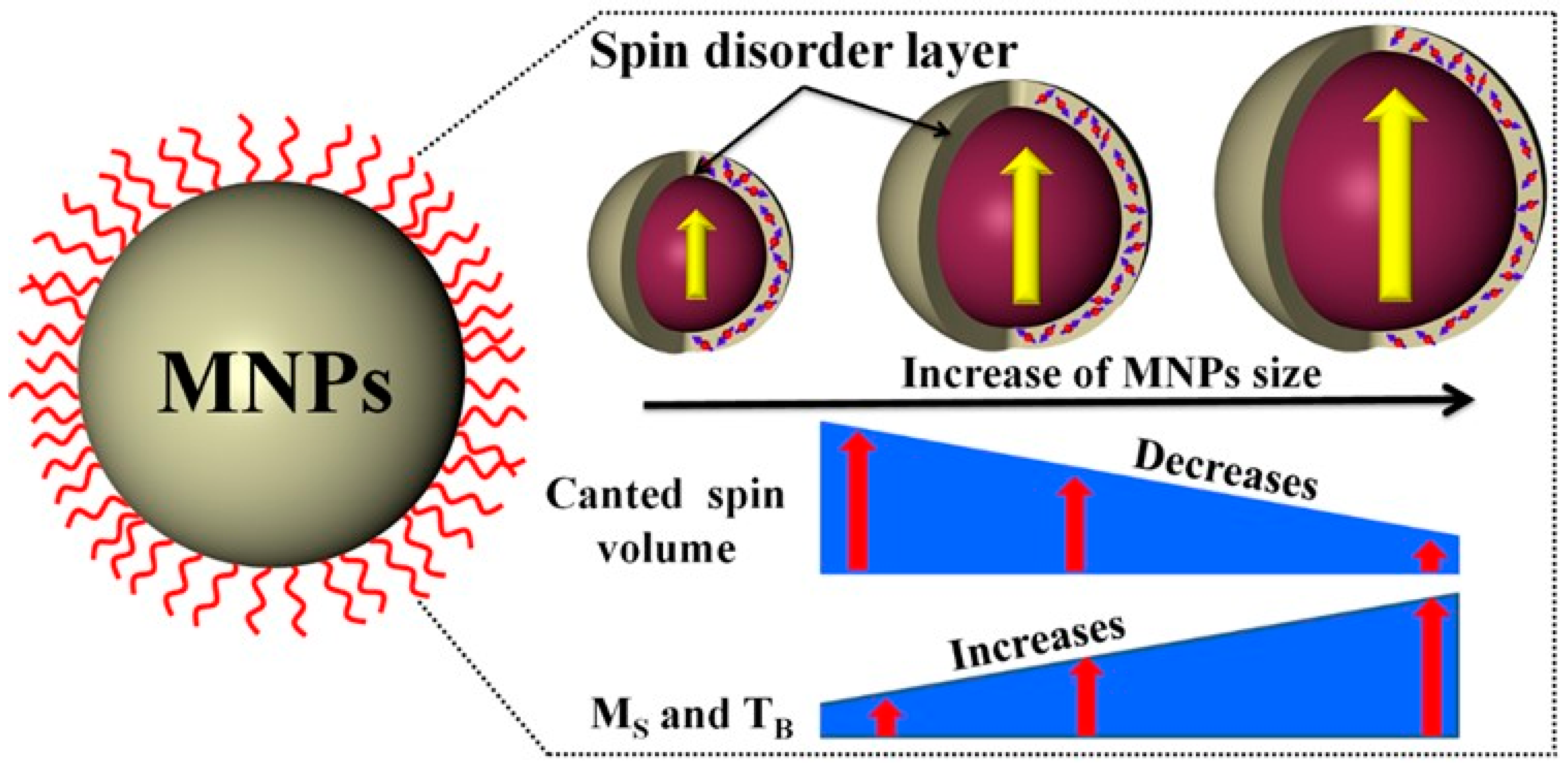 Materials 12 03208 g007 Materials 12 03208 g007