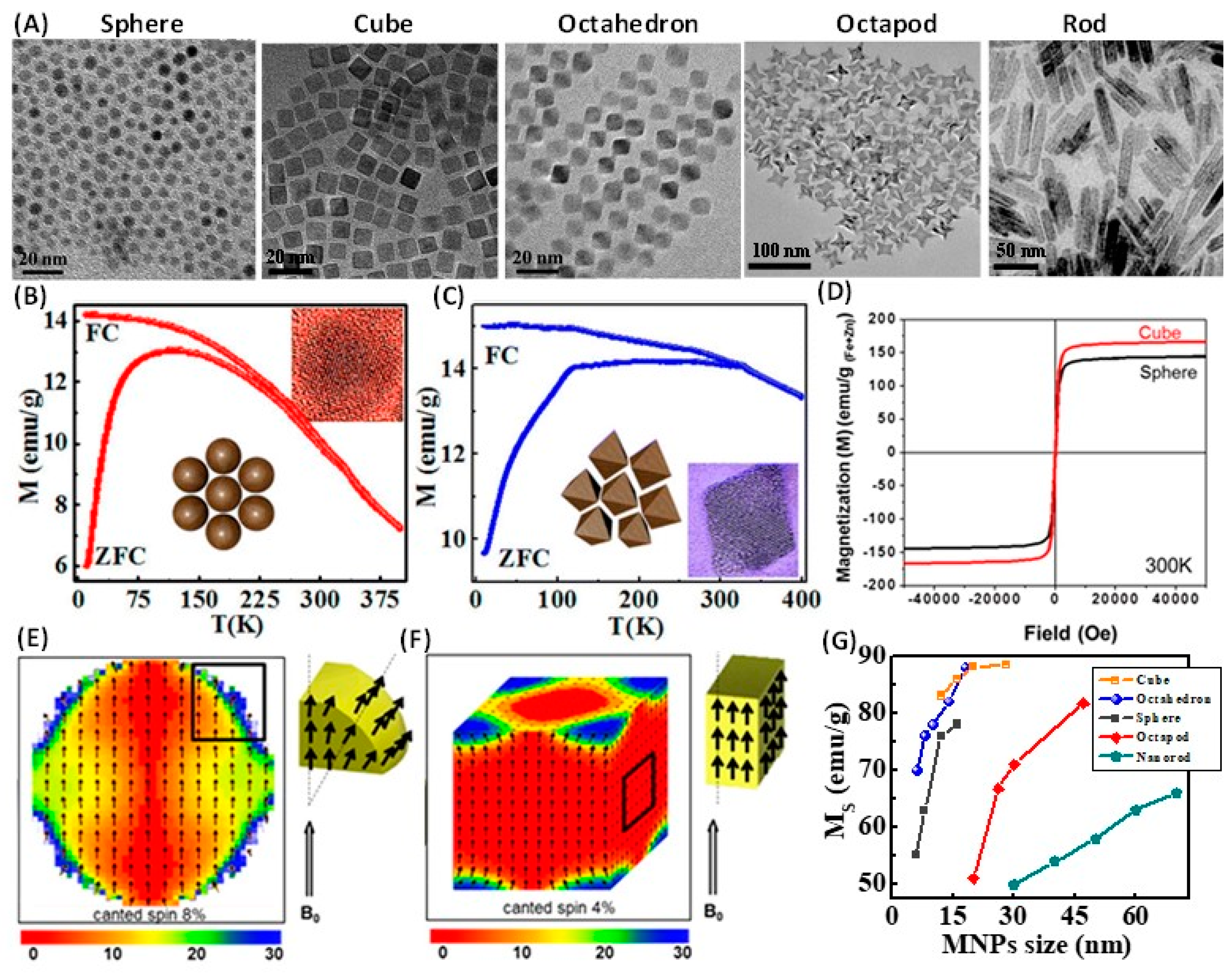 Materials 12 03208 g012 Materials 12 03208 g012