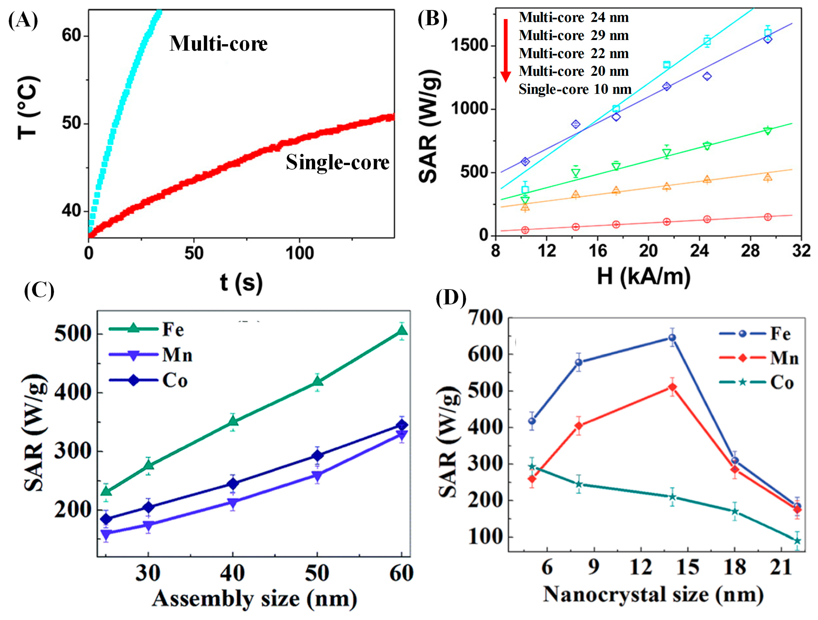 Materials Free FullText Inductive Thermal Effect of Ferrite