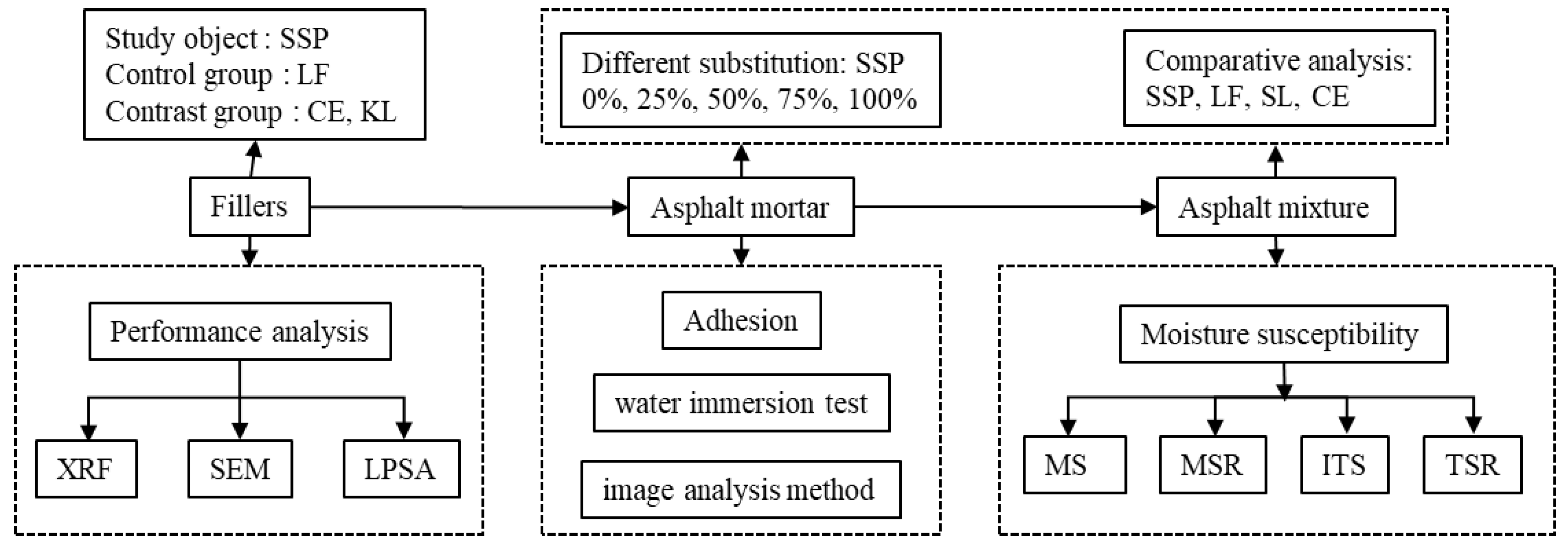 Materials 12 03211 g002 Materials 12 03211 g002