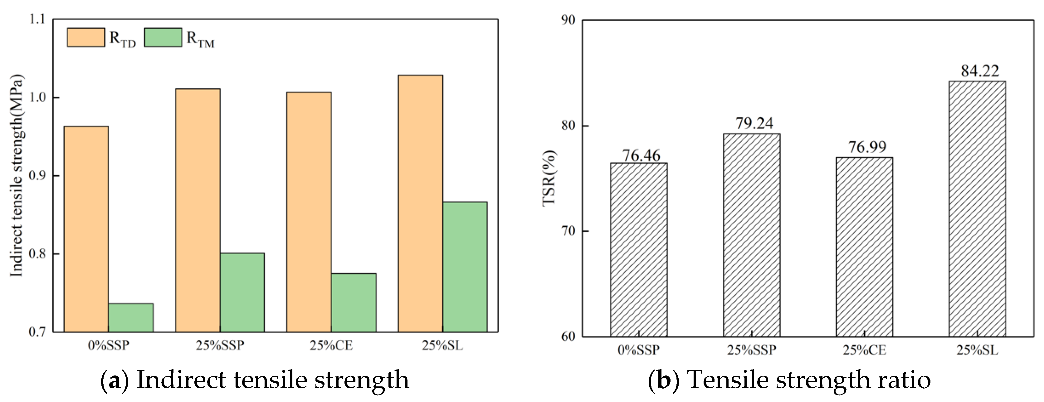 Materials 12 03211 g010 Materials 12 03211 g010