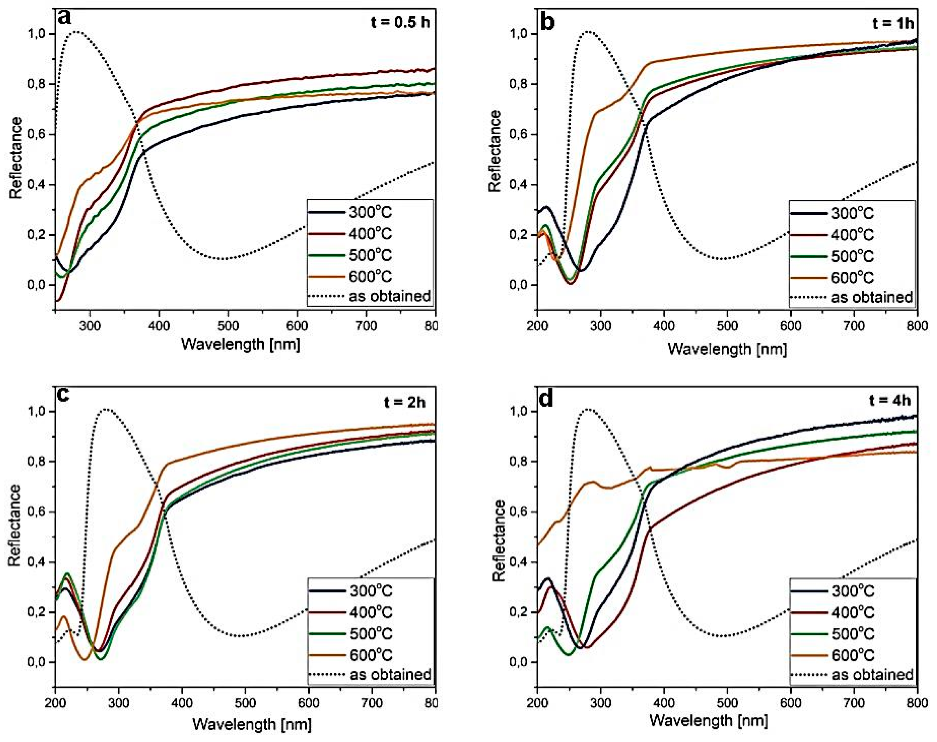 Materials 12 03212 g005 Materials 12 03212 g005
