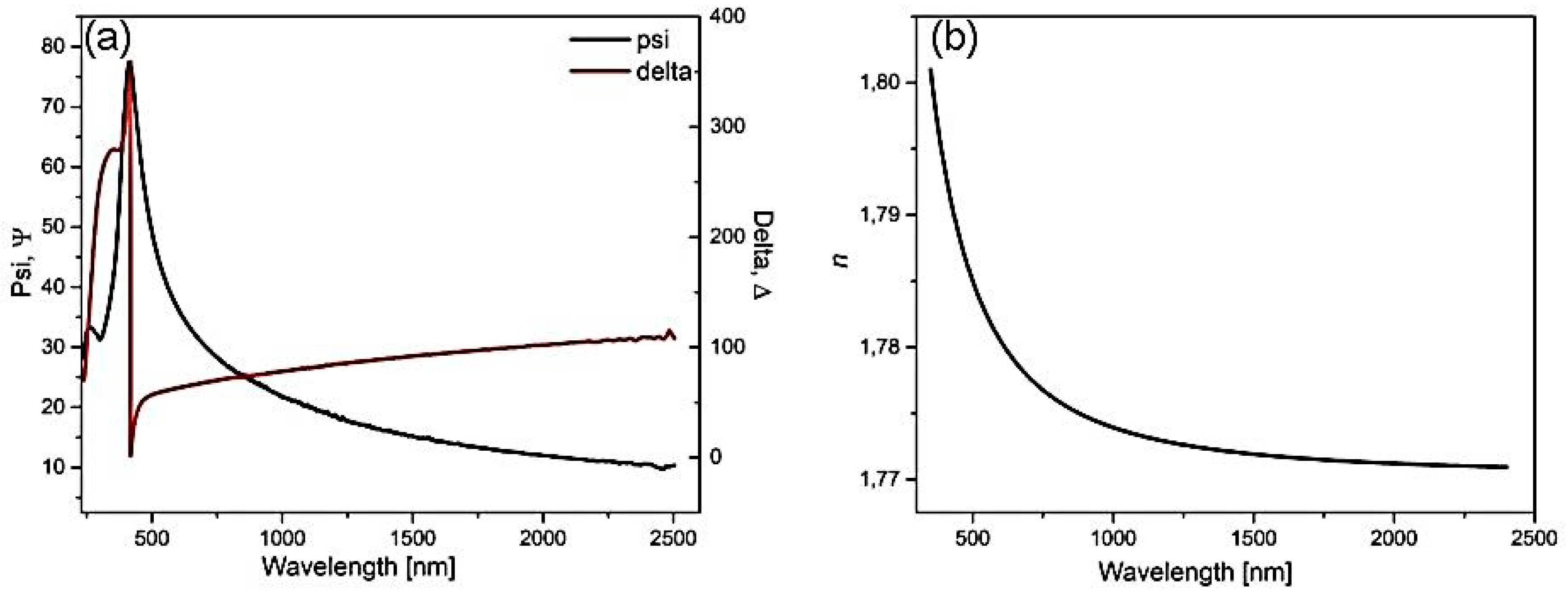 Materials 12 03212 g007 Materials 12 03212 g007
