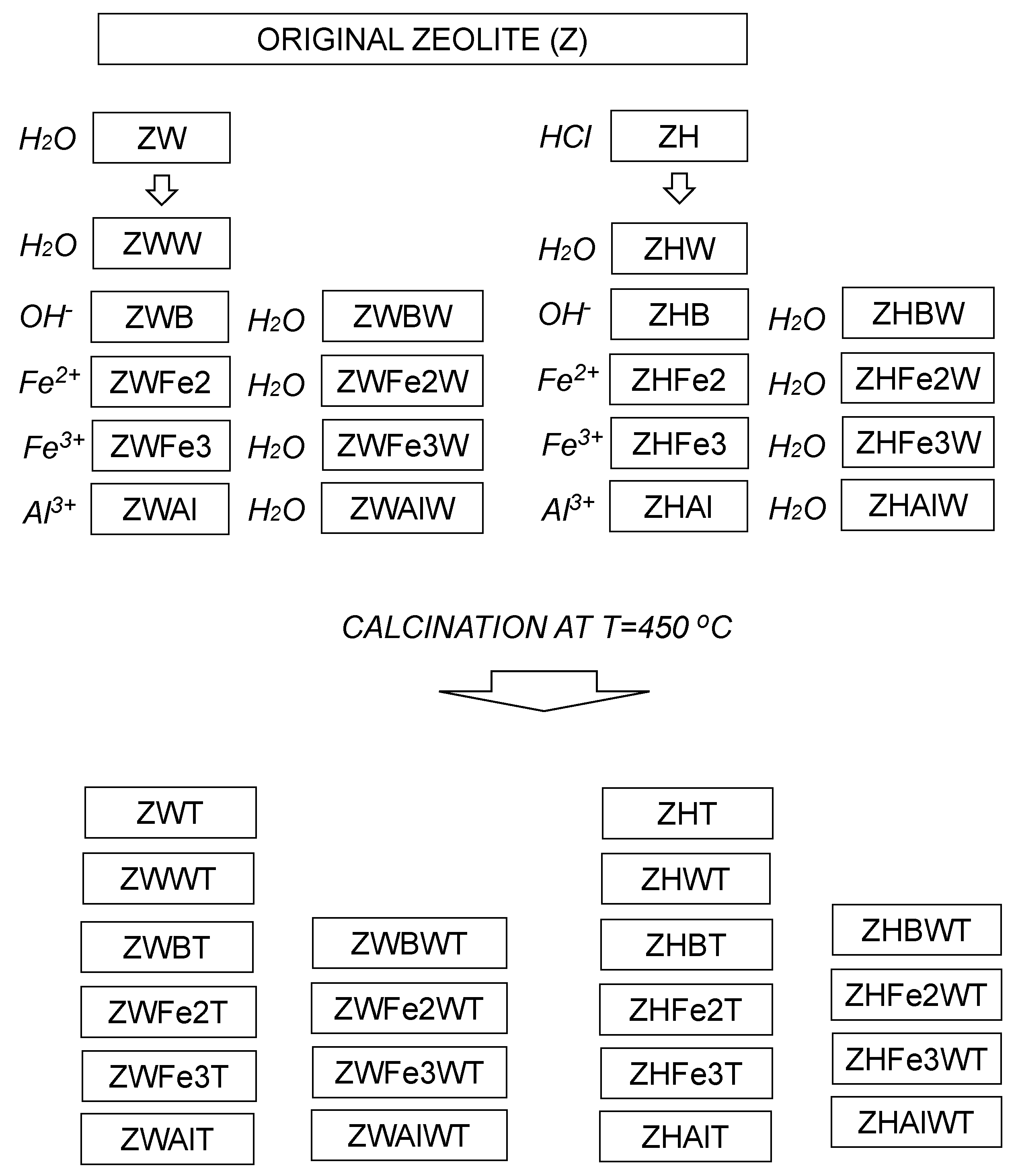 Materials 12 03213 g001 Materials 12 03213 g001