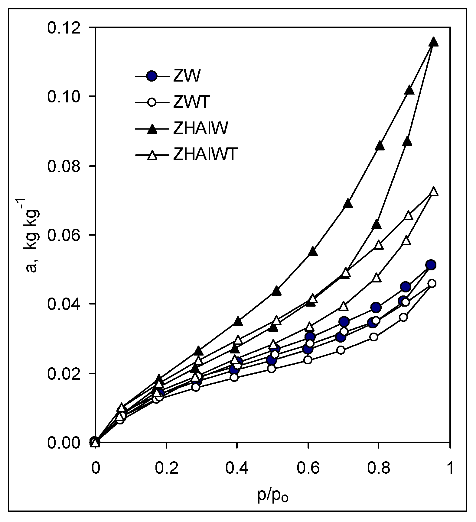 Materials 12 03213 g002 Materials 12 03213 g002