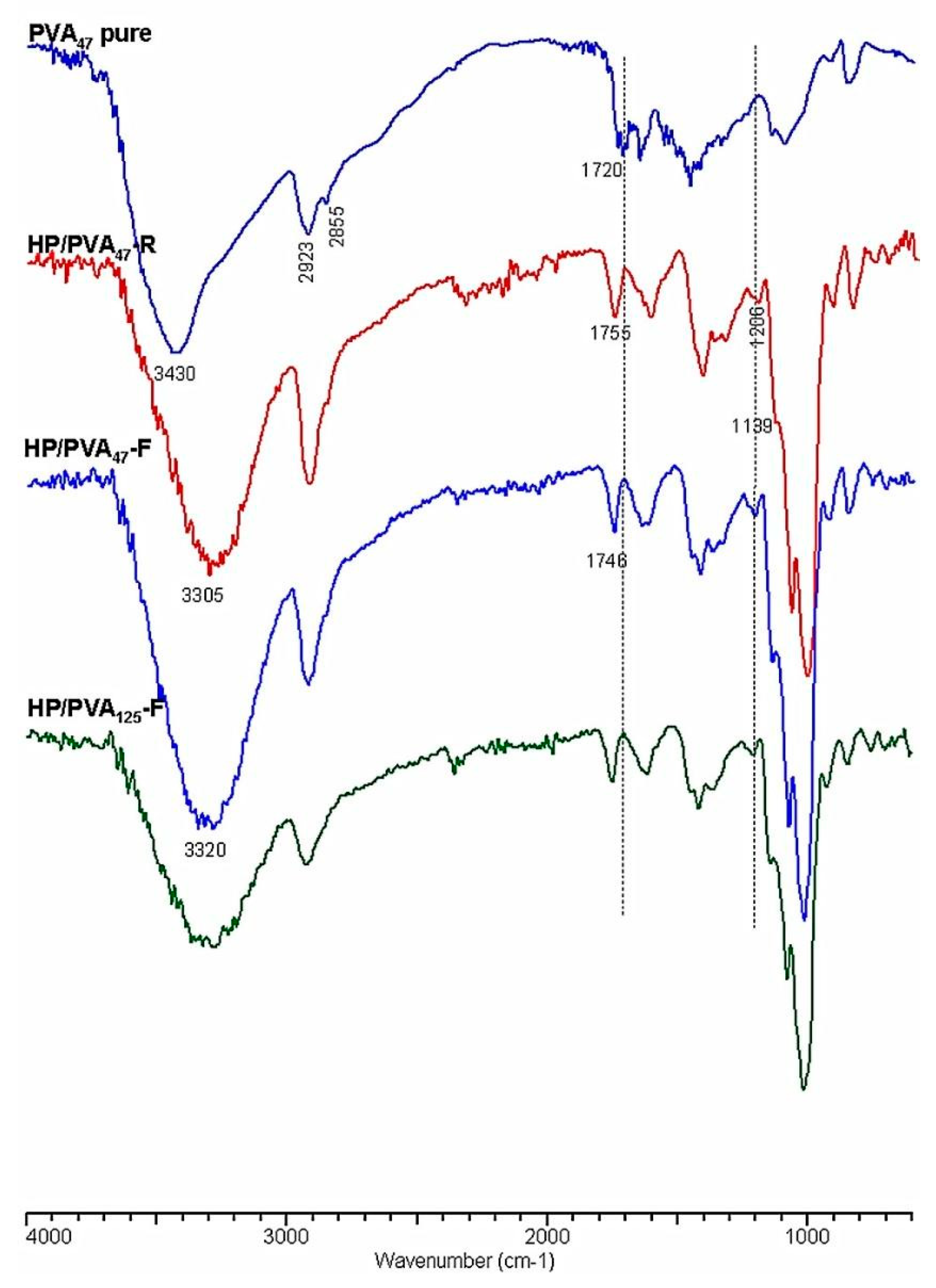 Materials 12 03220 g003 Materials 12 03220 g003