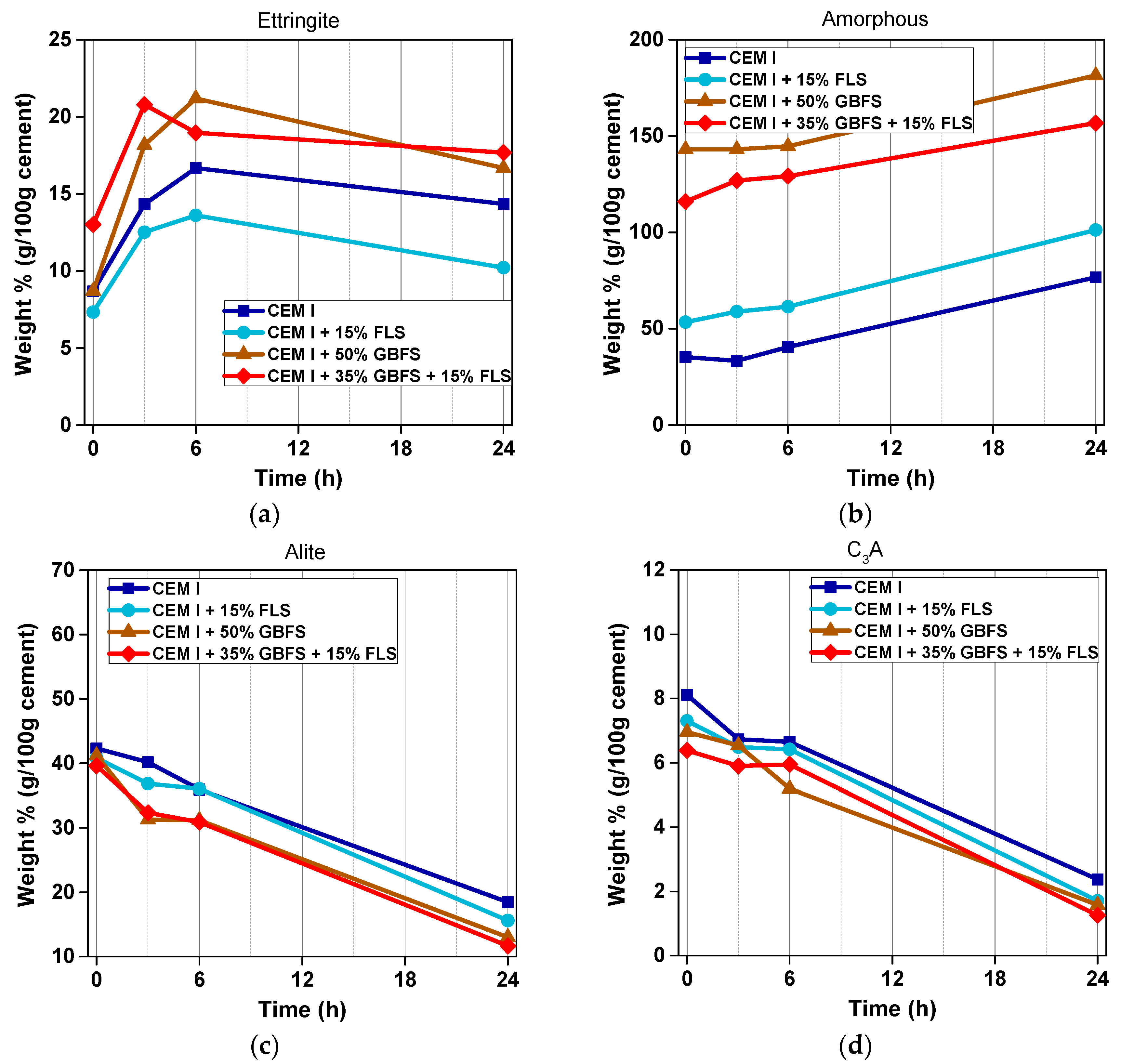 Materials 12 03221 g007 Materials 12 03221 g007