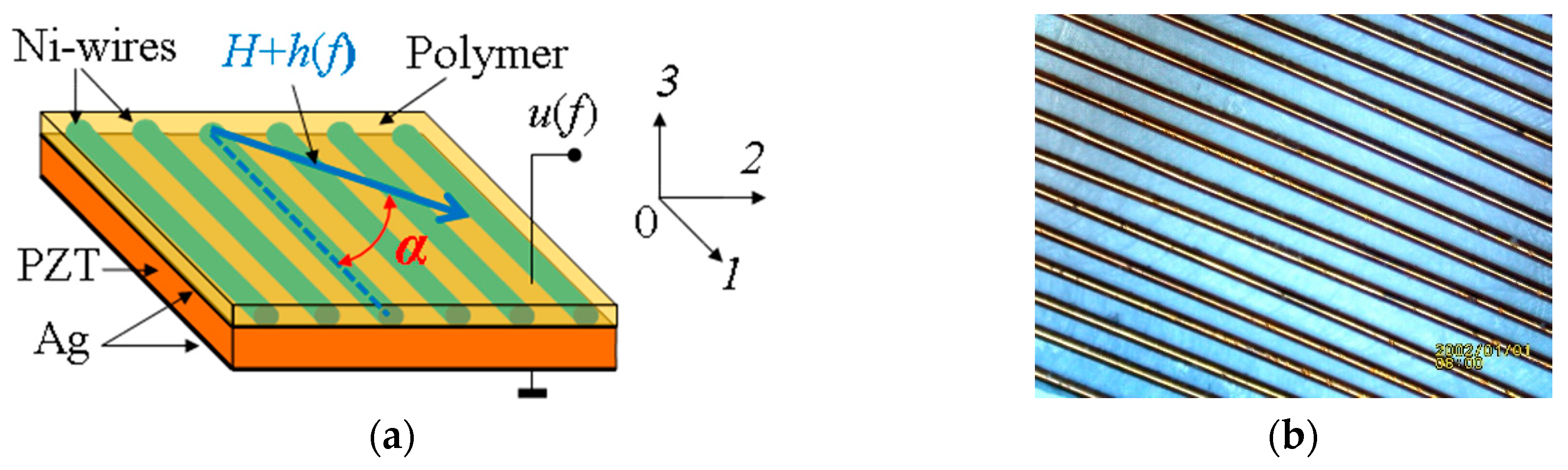 Materials 12 03228 g001