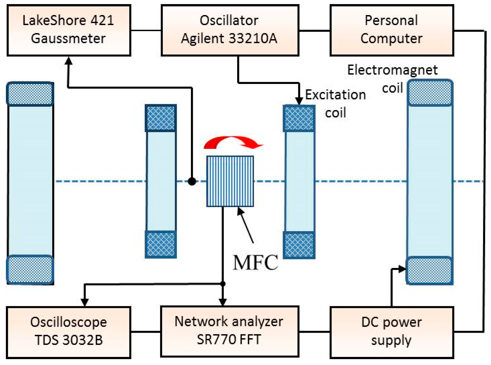Materials 12 03228 g002