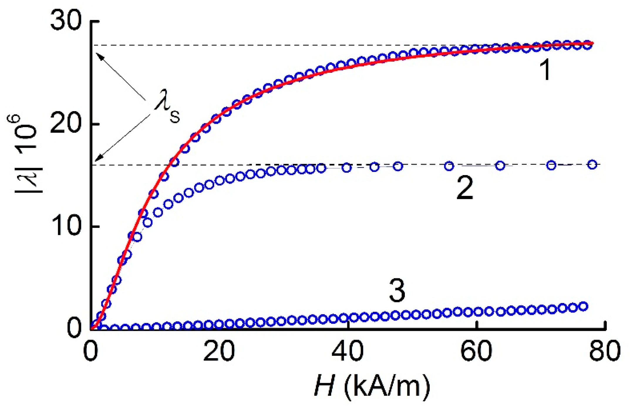 Materials 12 03228 g004