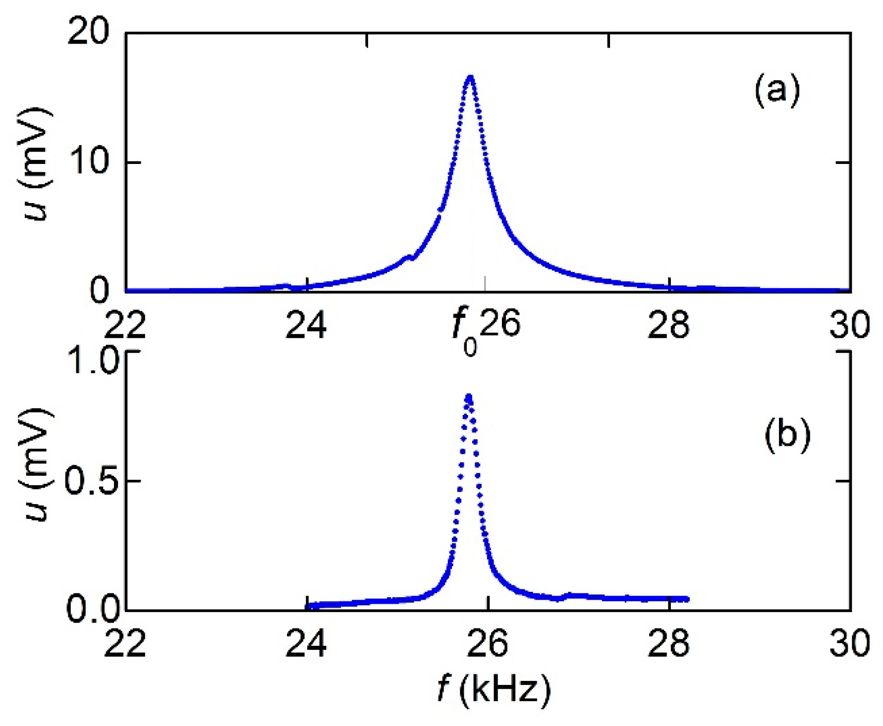 Materials 12 03228 g005