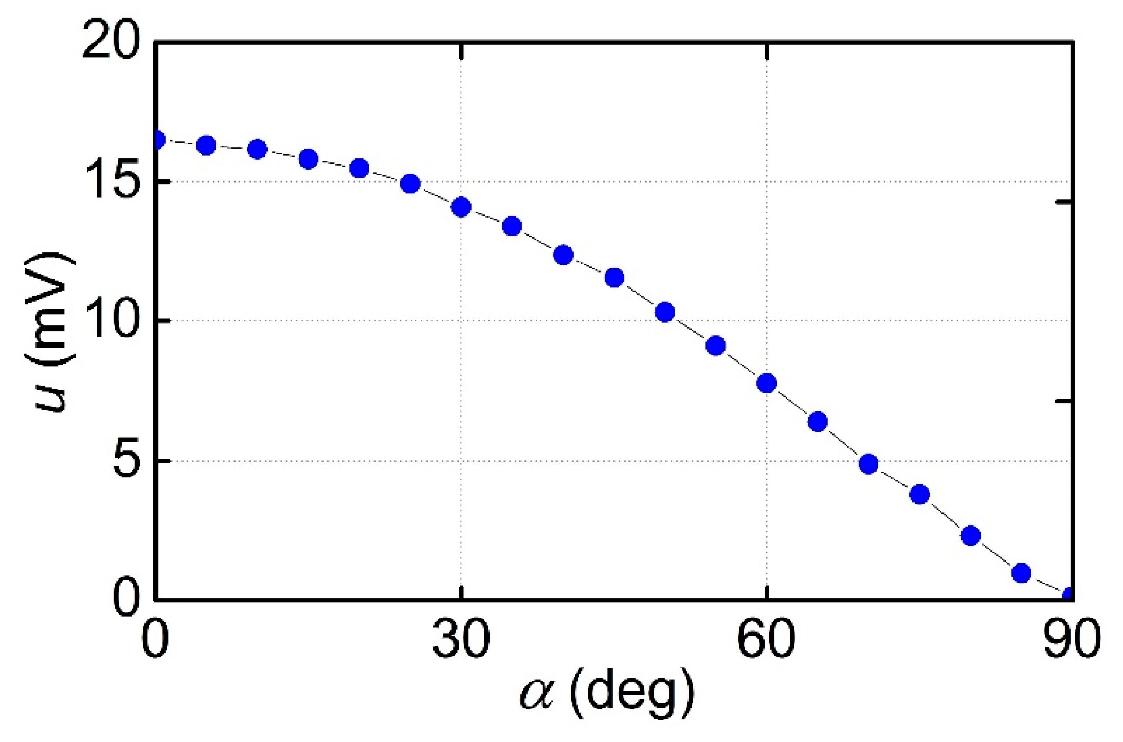 Materials 12 03228 g007