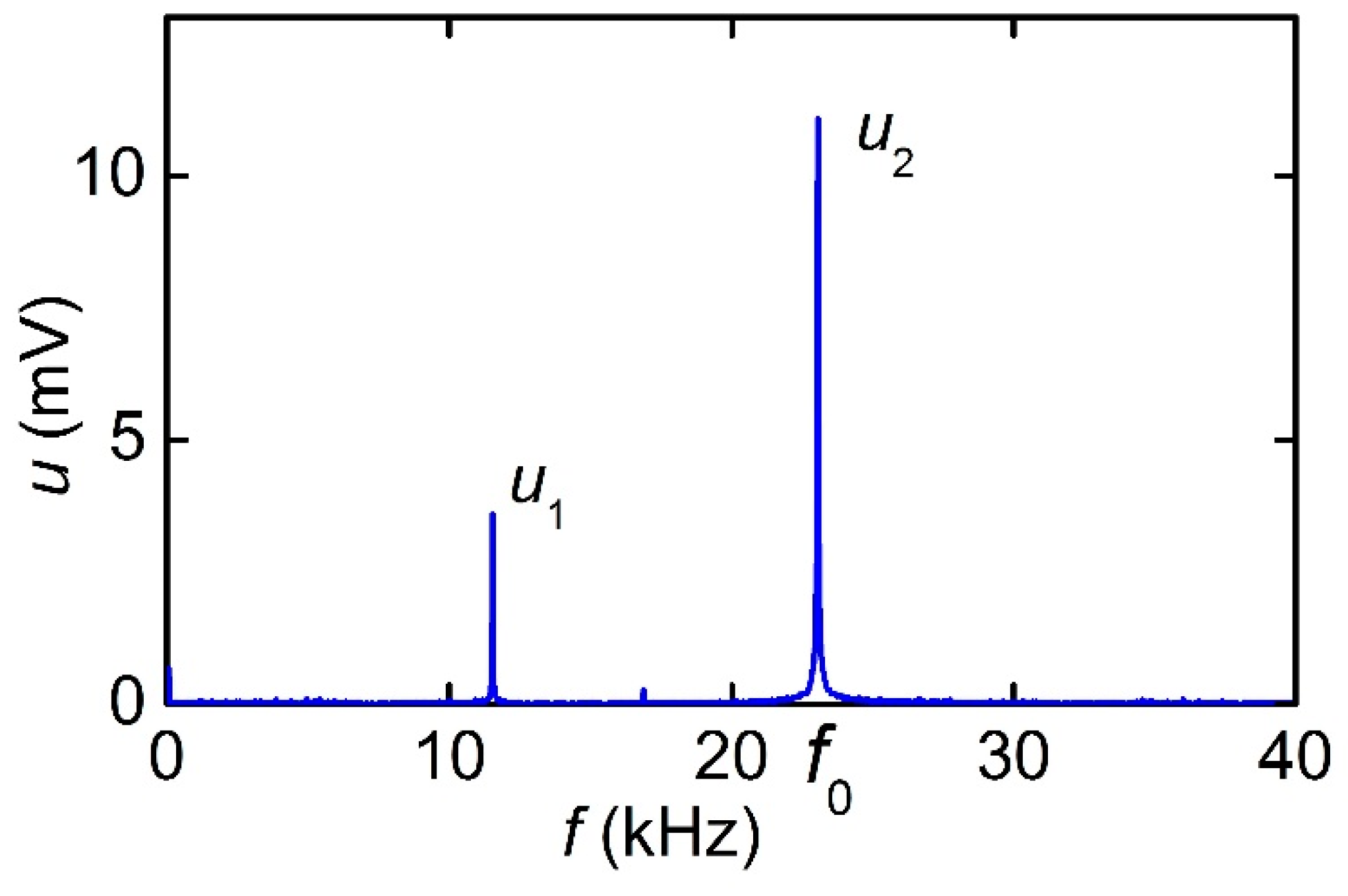 Materials 12 03228 g009