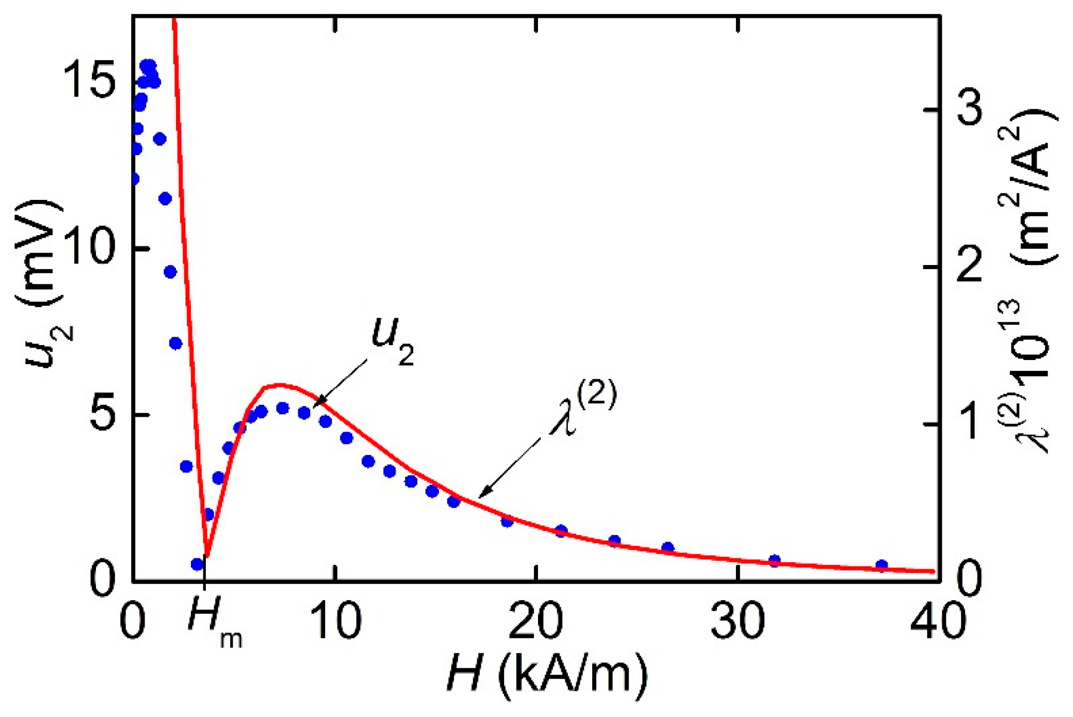 Materials 12 03228 g010