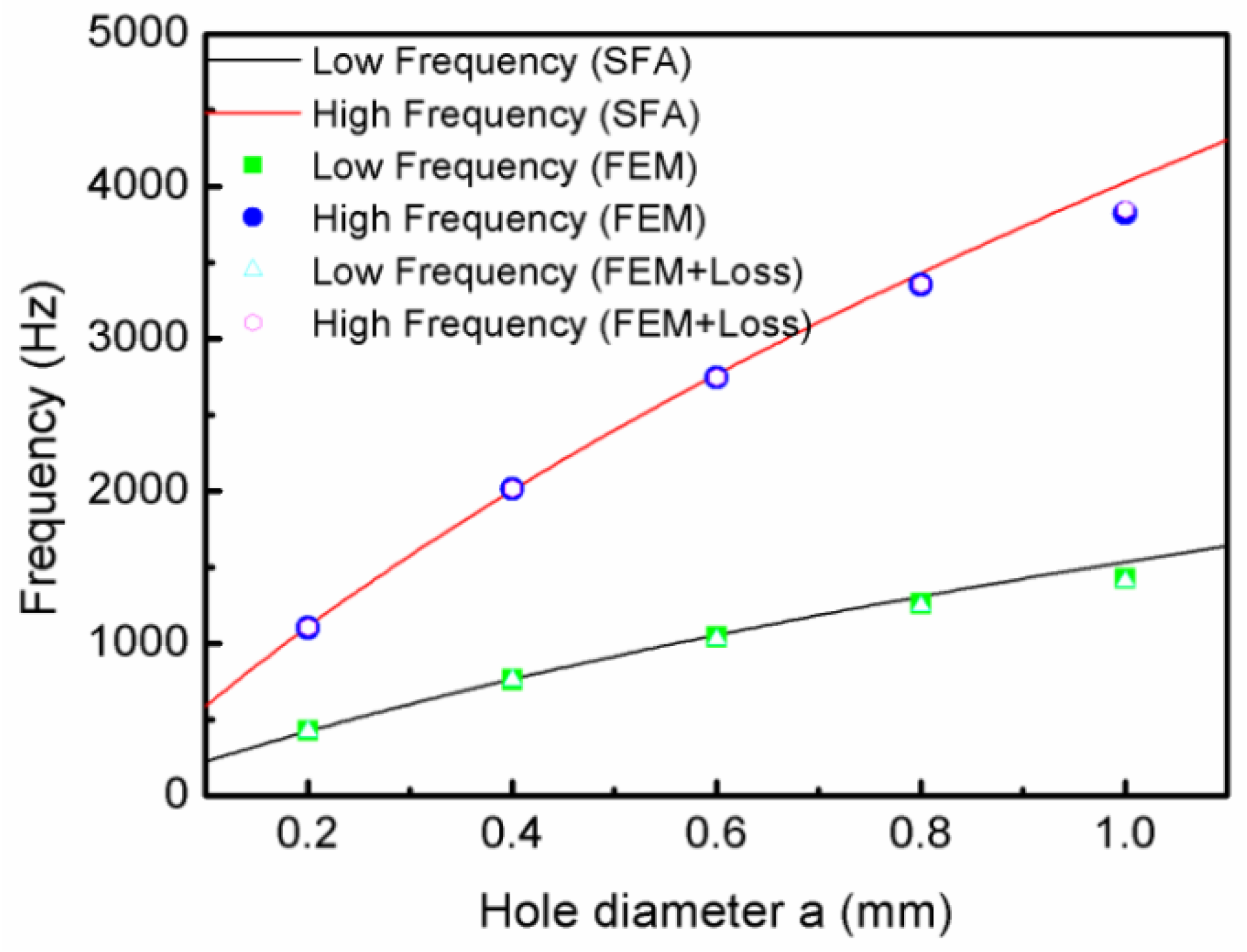 Materials 12 03229 g003