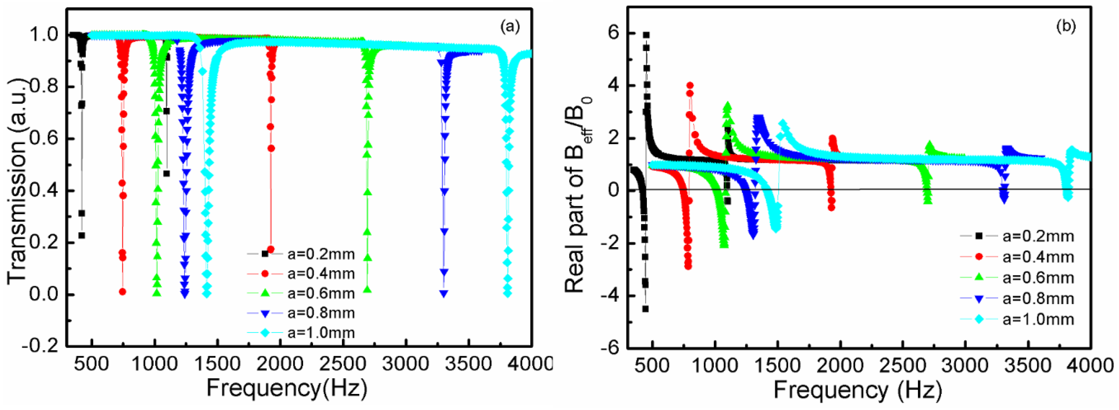 Materials 12 03229 g004