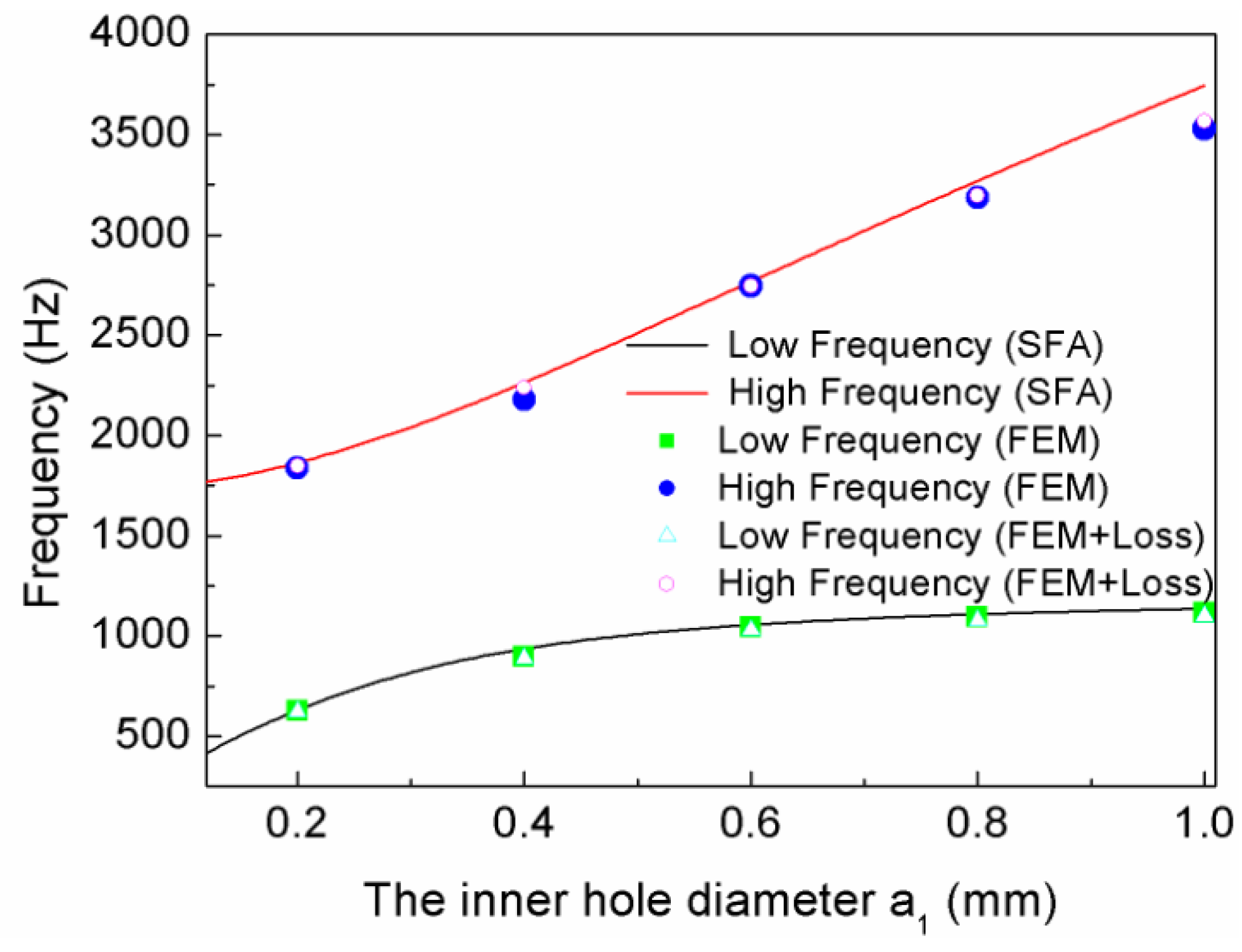Materials 12 03229 g005
