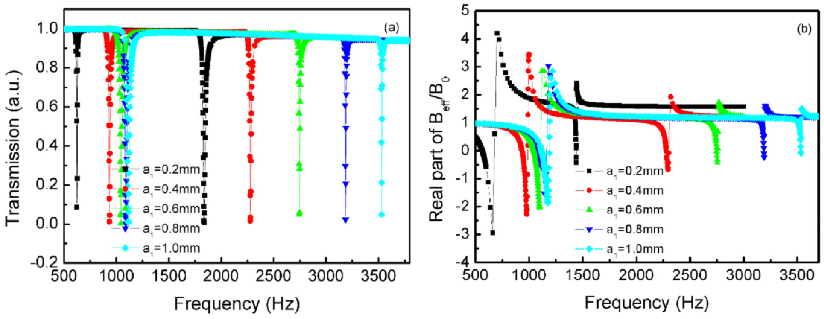 Materials 12 03229 g006