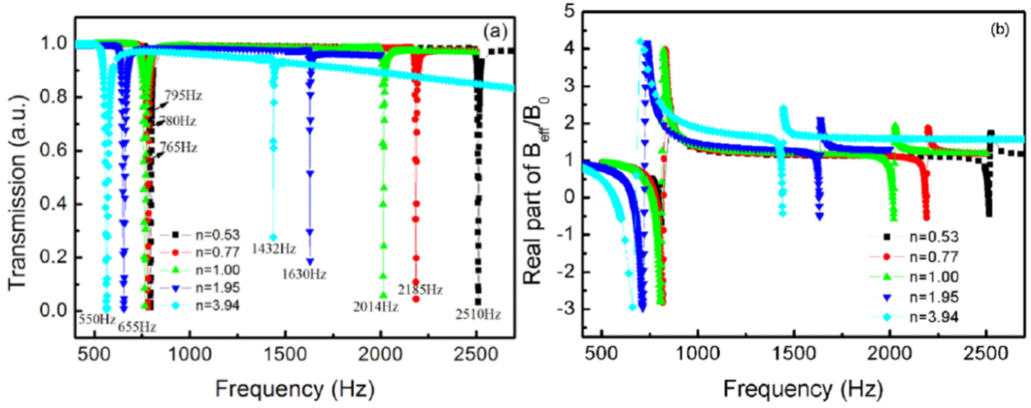 Materials 12 03229 g010