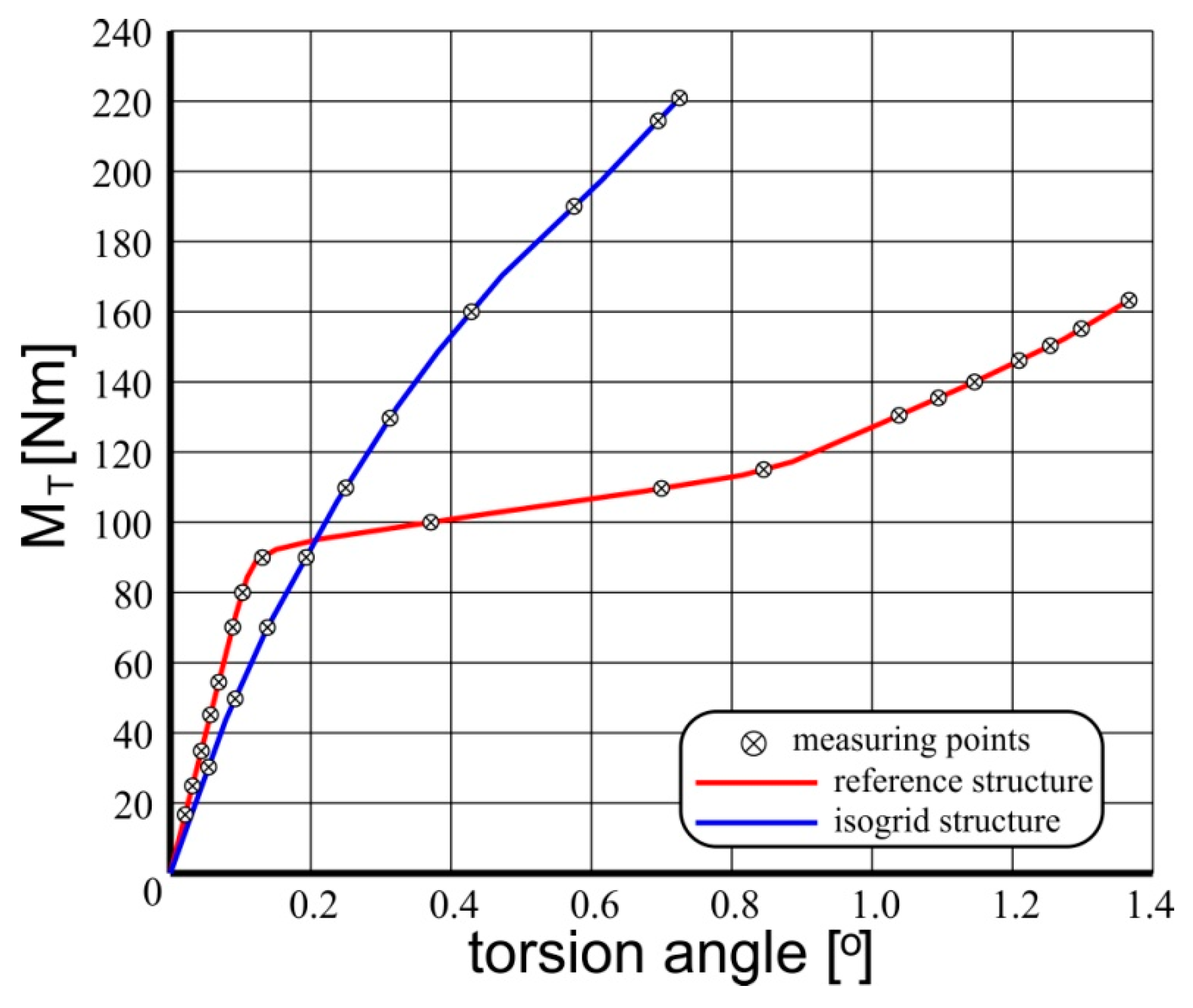Materials 12 03230 g005