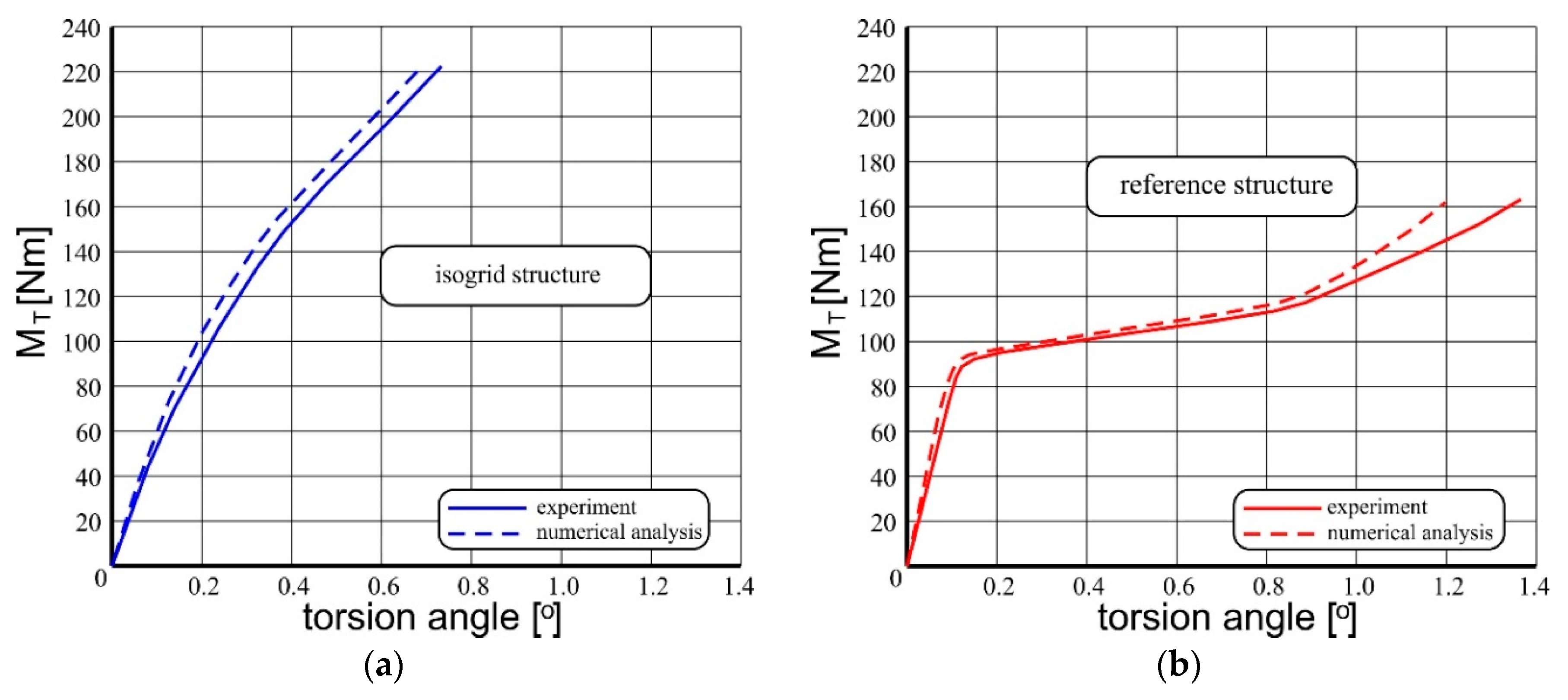 Materials 12 03230 g007