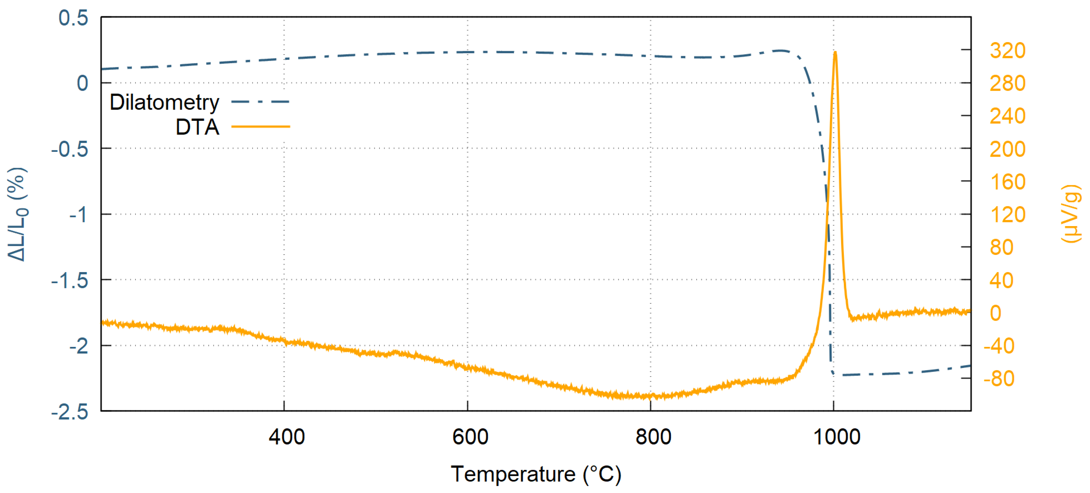 Materials 12 03232 g004 550