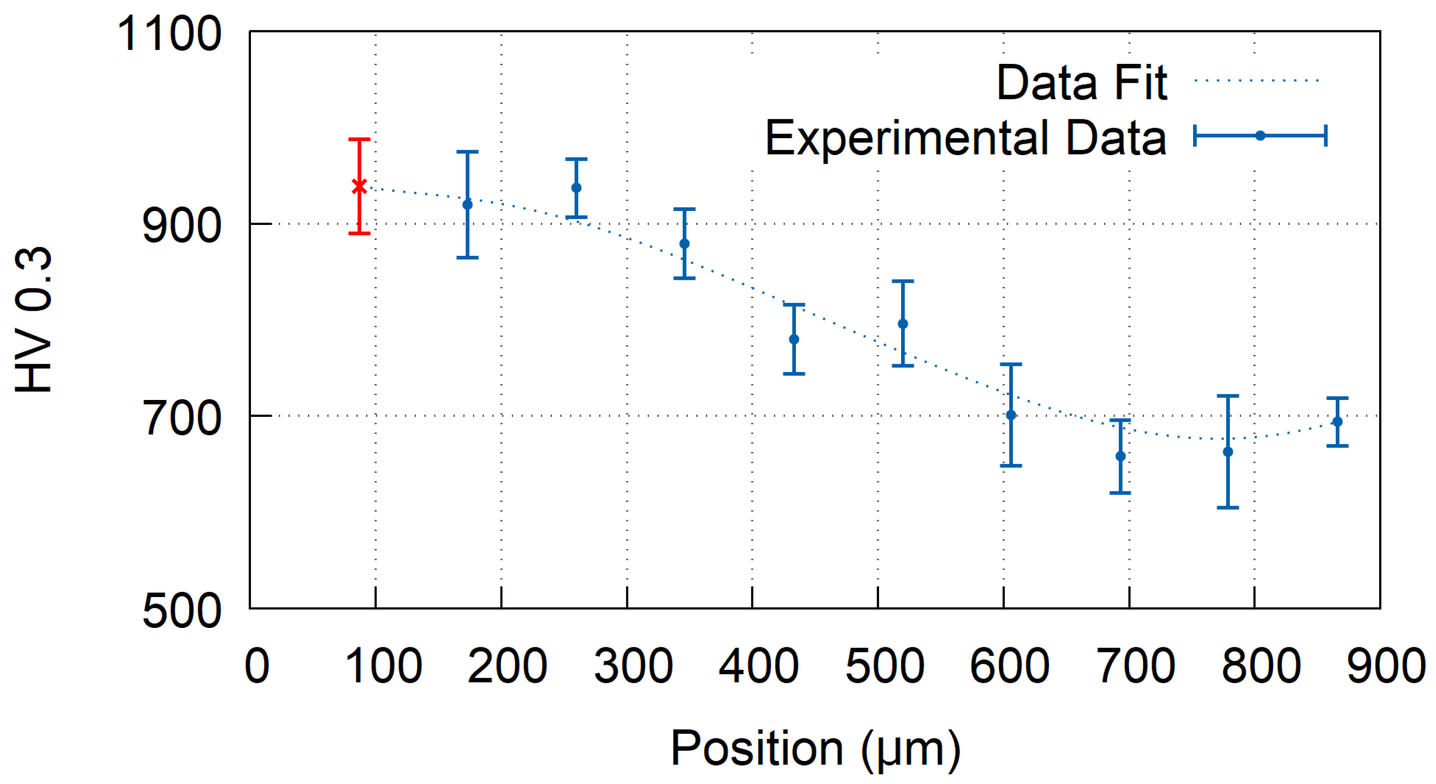 Materials 12 03232 g007 550