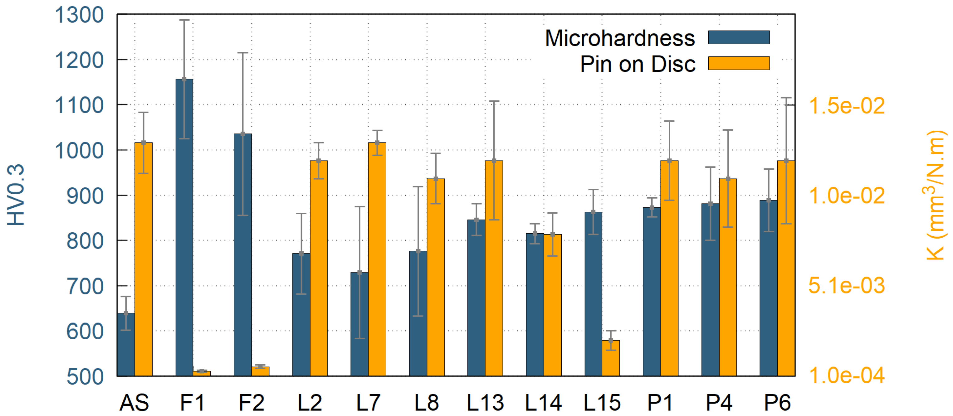 Materials 12 03232 g008 550