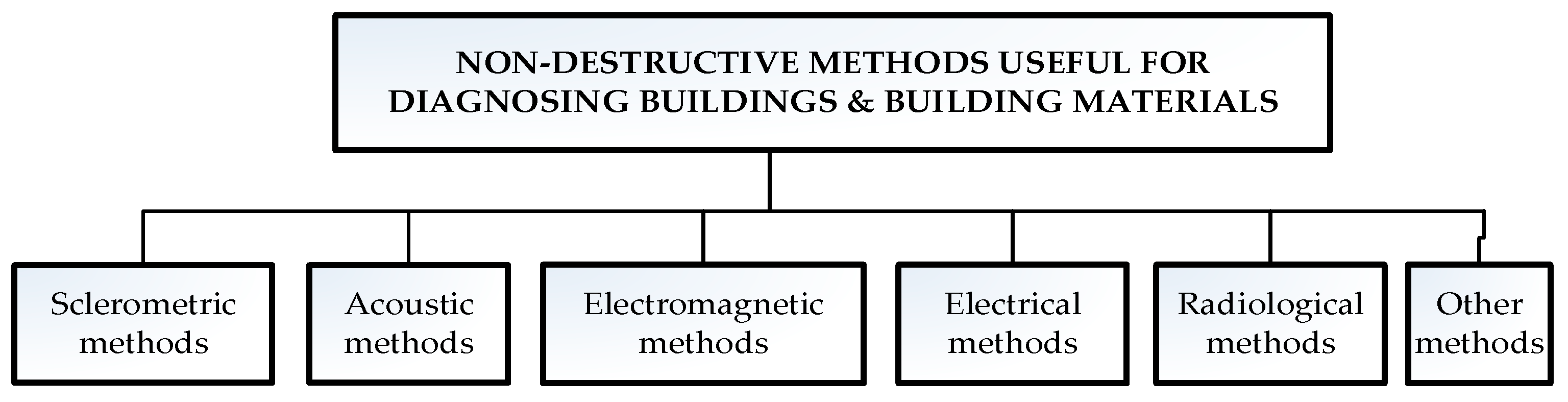 Materials Free FullText NonDestructive Testing of Materials in