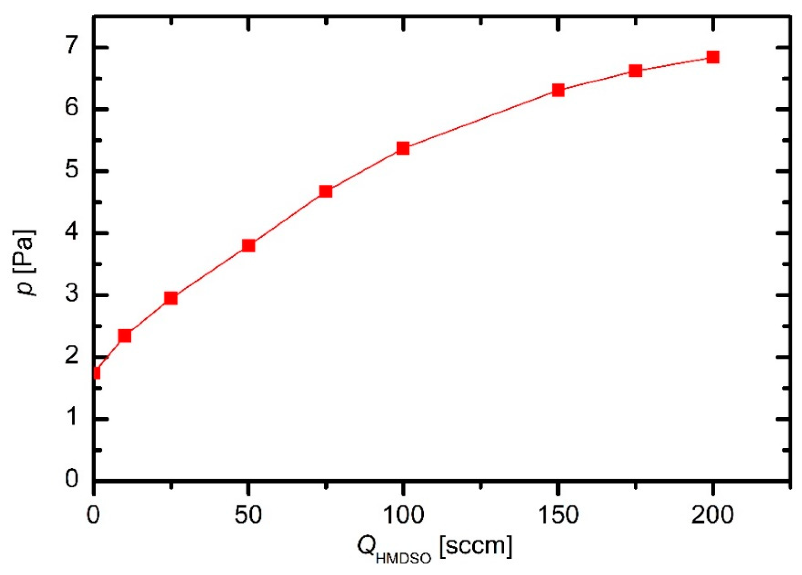 Materials 12 03238 g001