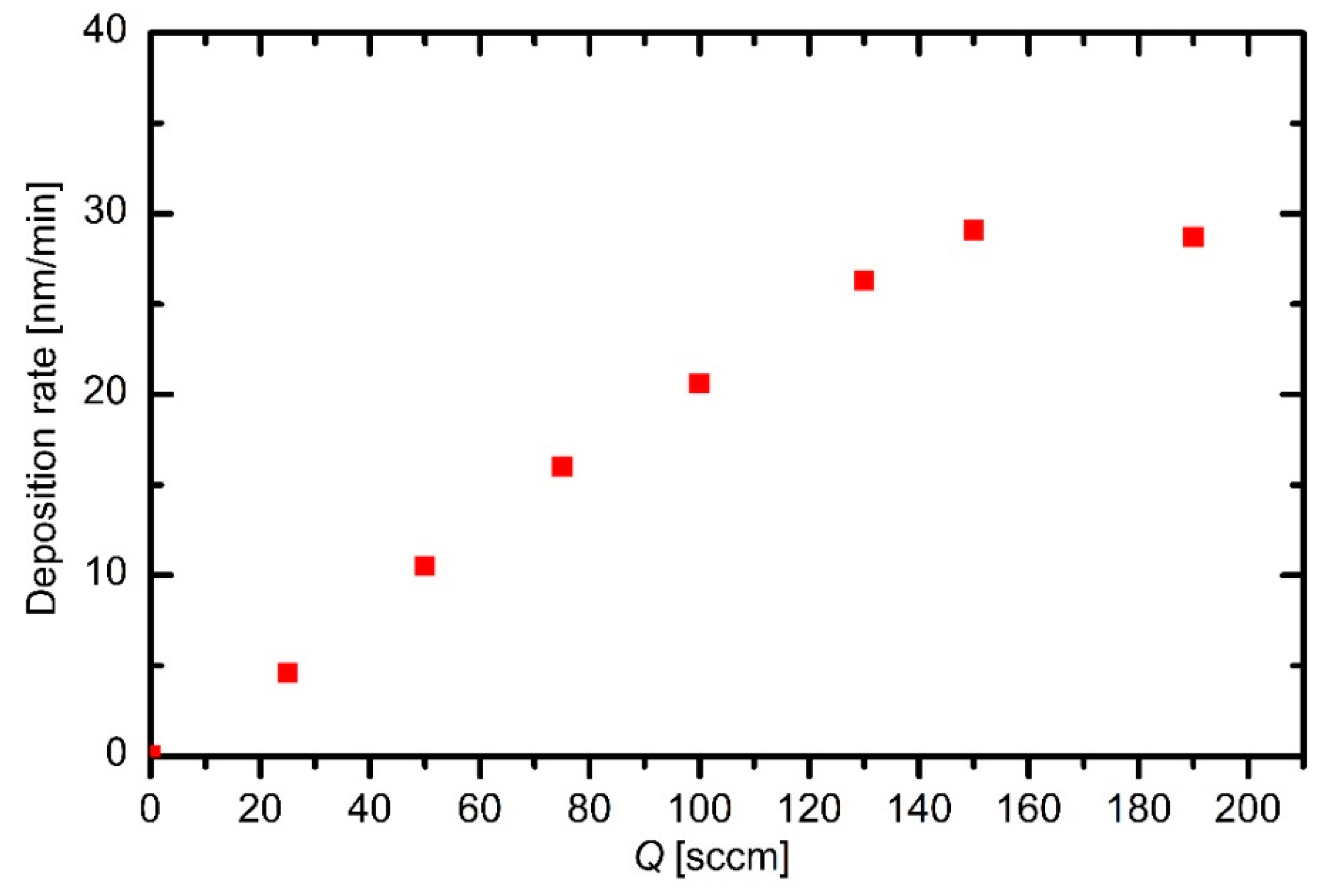 Materials 12 03238 g007