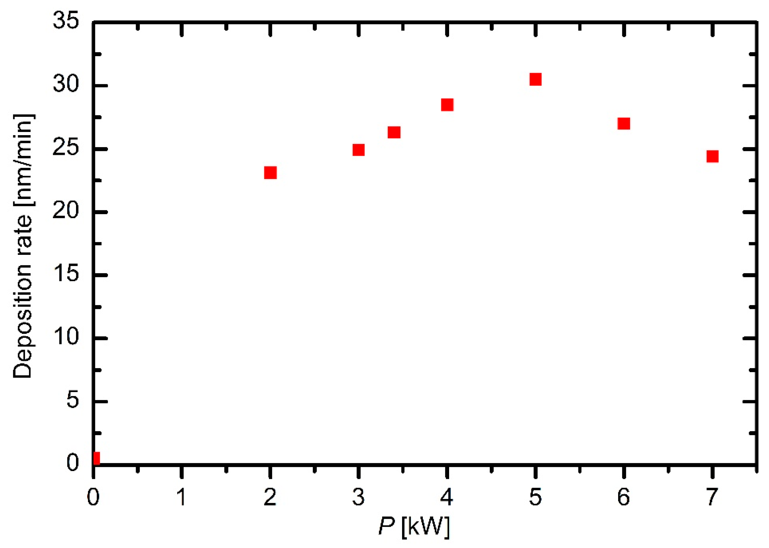 Materials 12 03238 g008