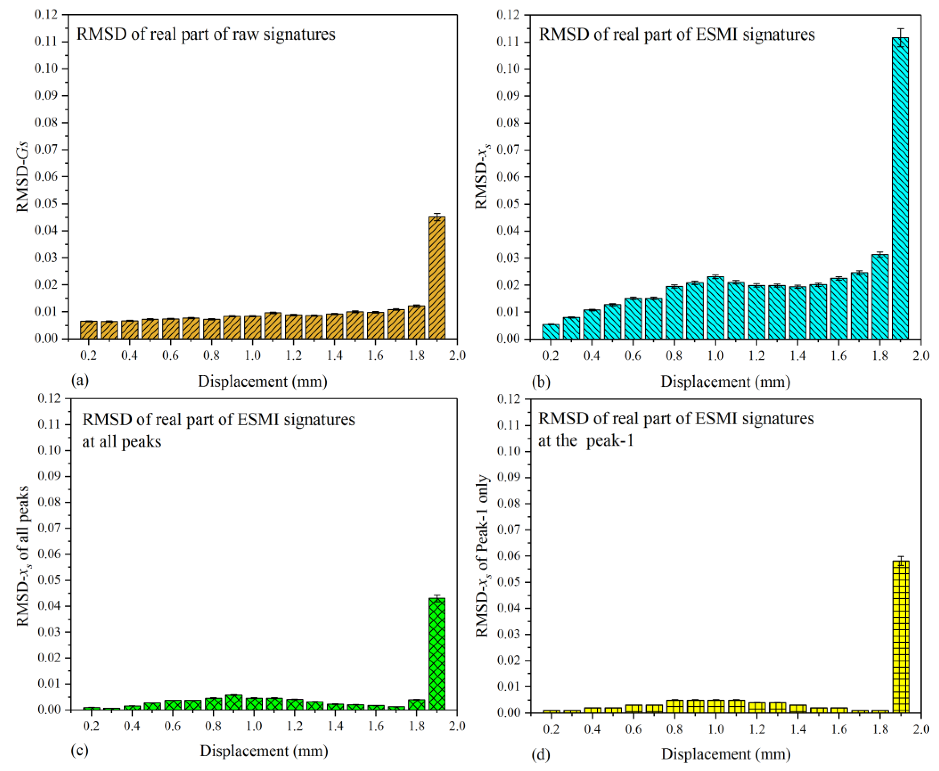 Materials 12 03241 g008