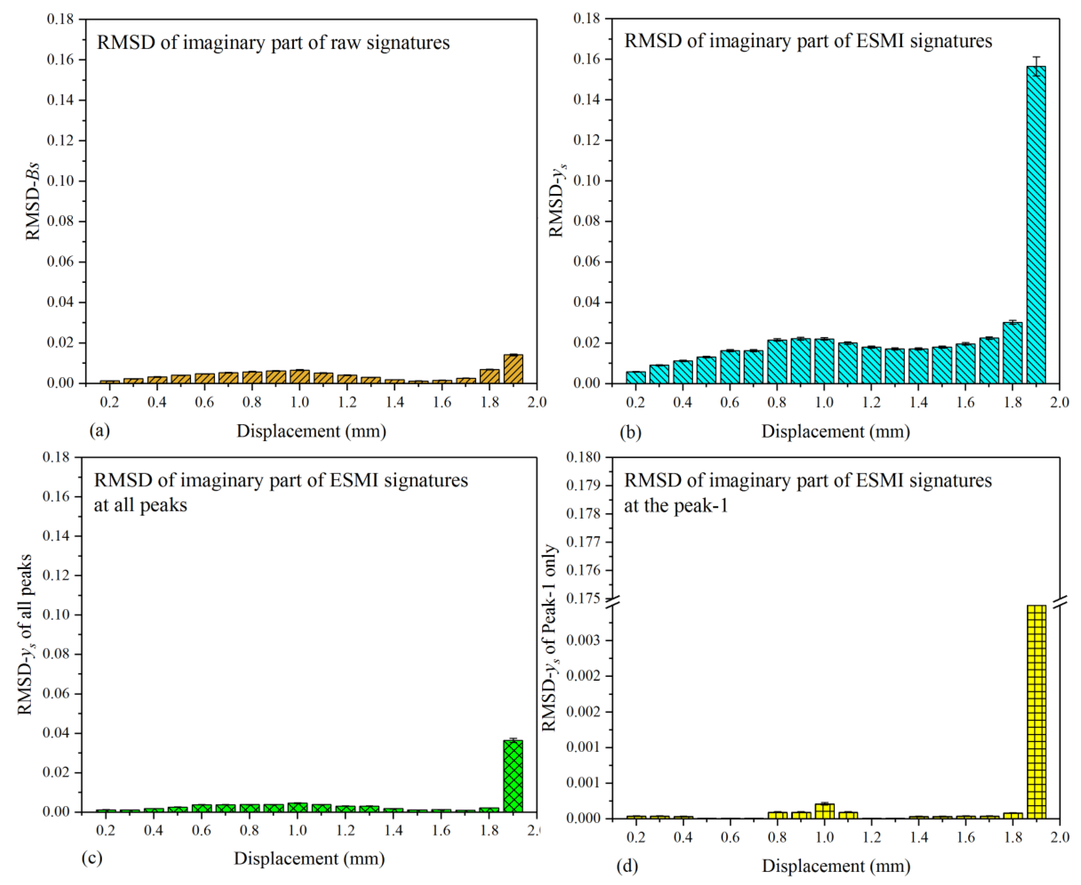 Materials 12 03241 g010