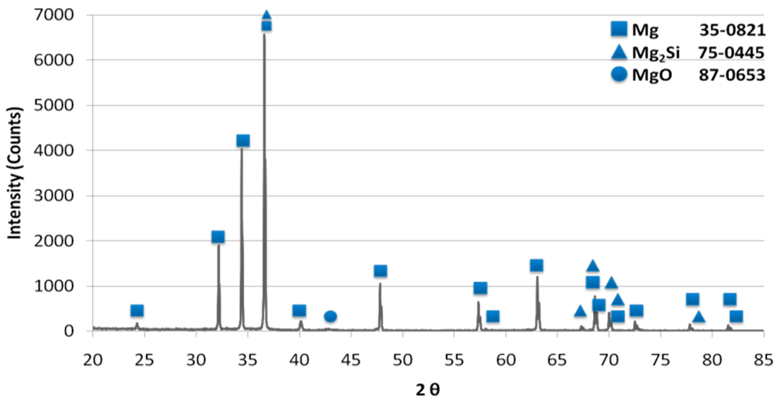 Materials 12 03242 g008 Materials 12 03242 g008